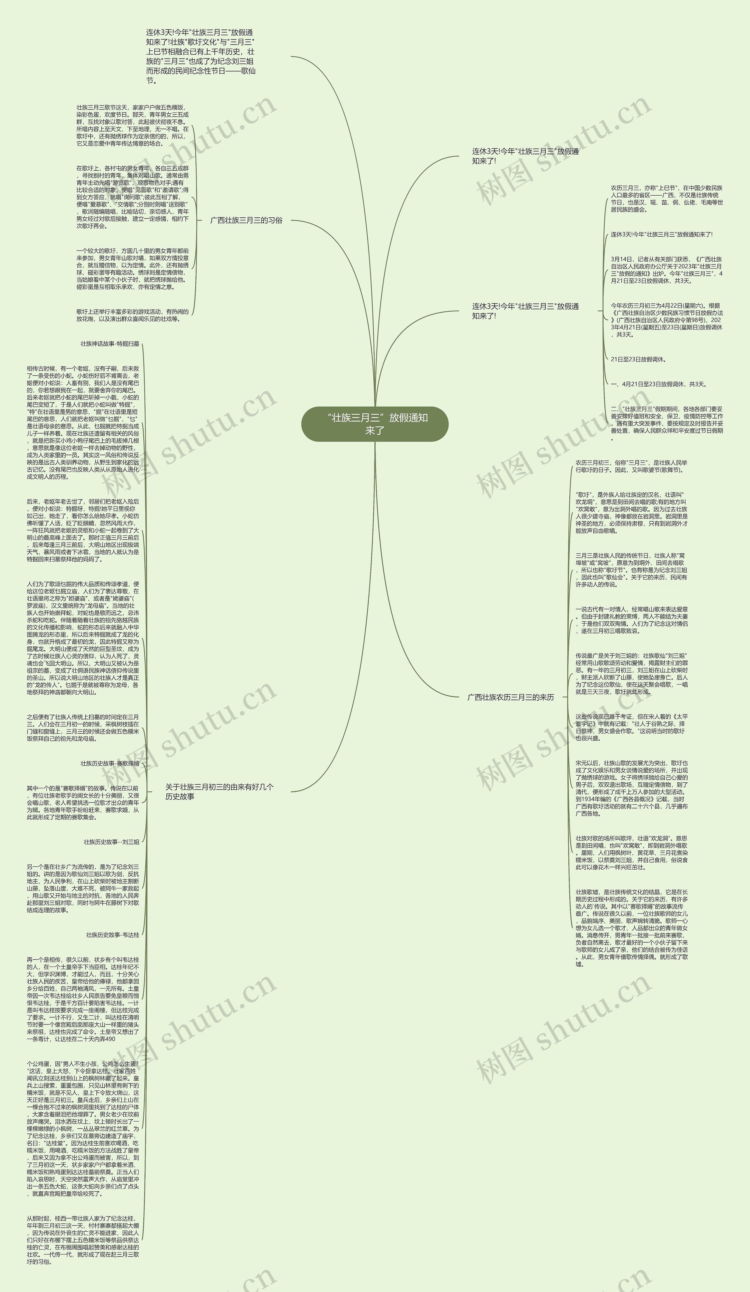 “壮族三月三”放假通知来了思维导图