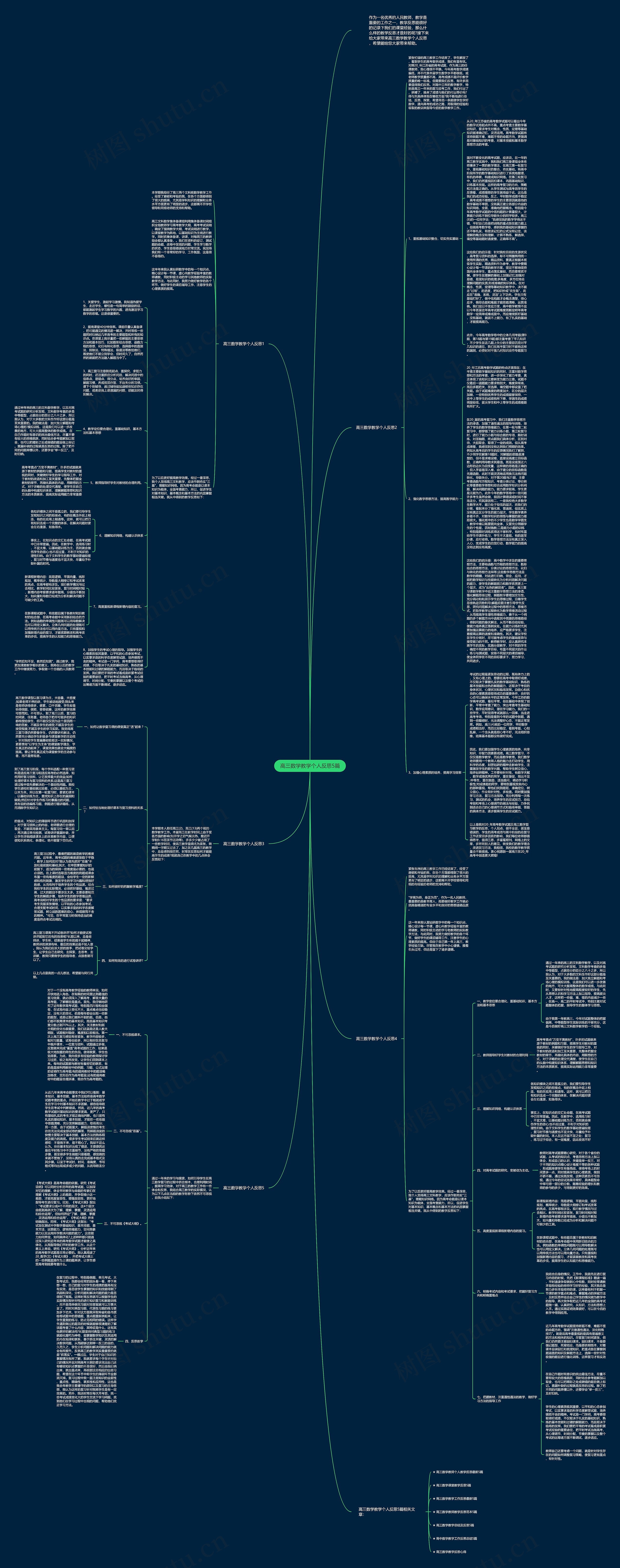 高三数学教学个人反思5篇思维导图