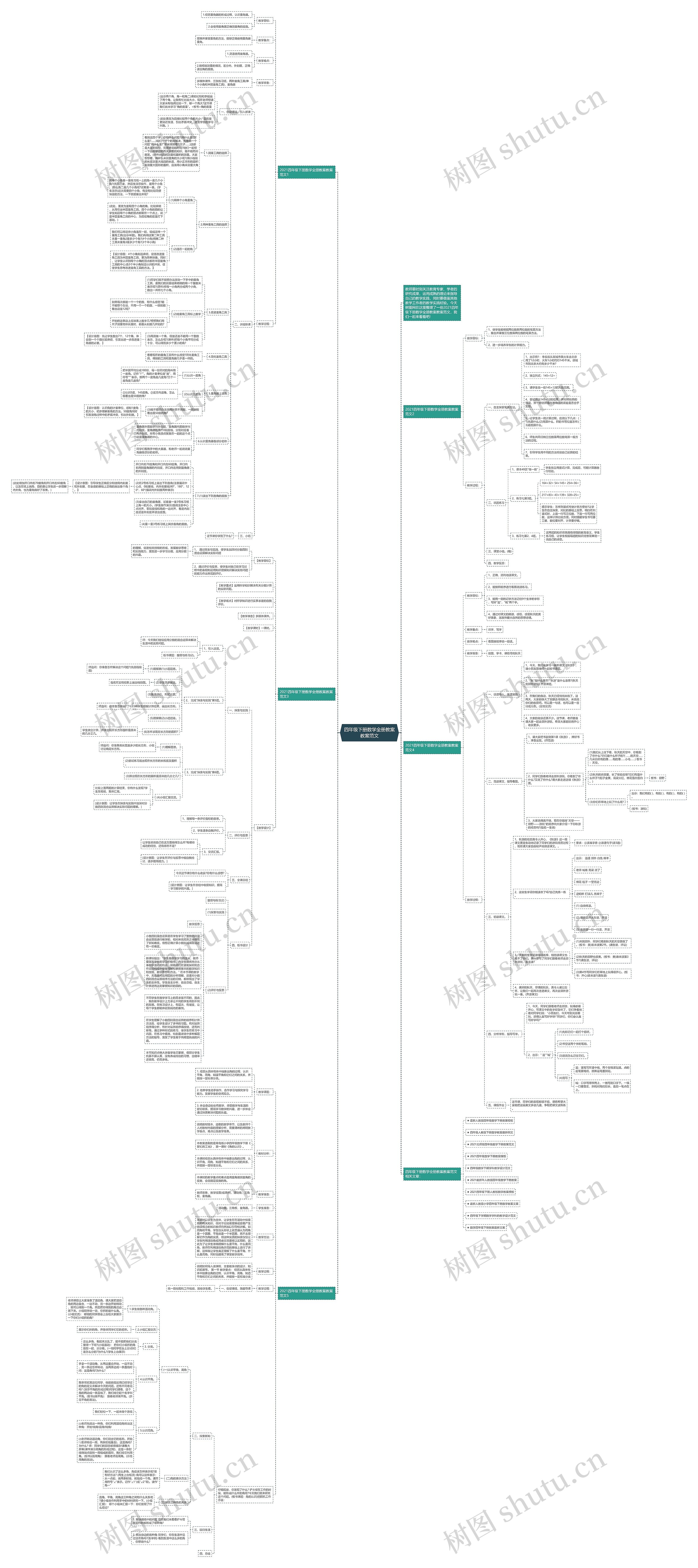 四年级下册数学全册教案教案范文思维导图高清图 四年级下册数学全册教案教案范文思维导图