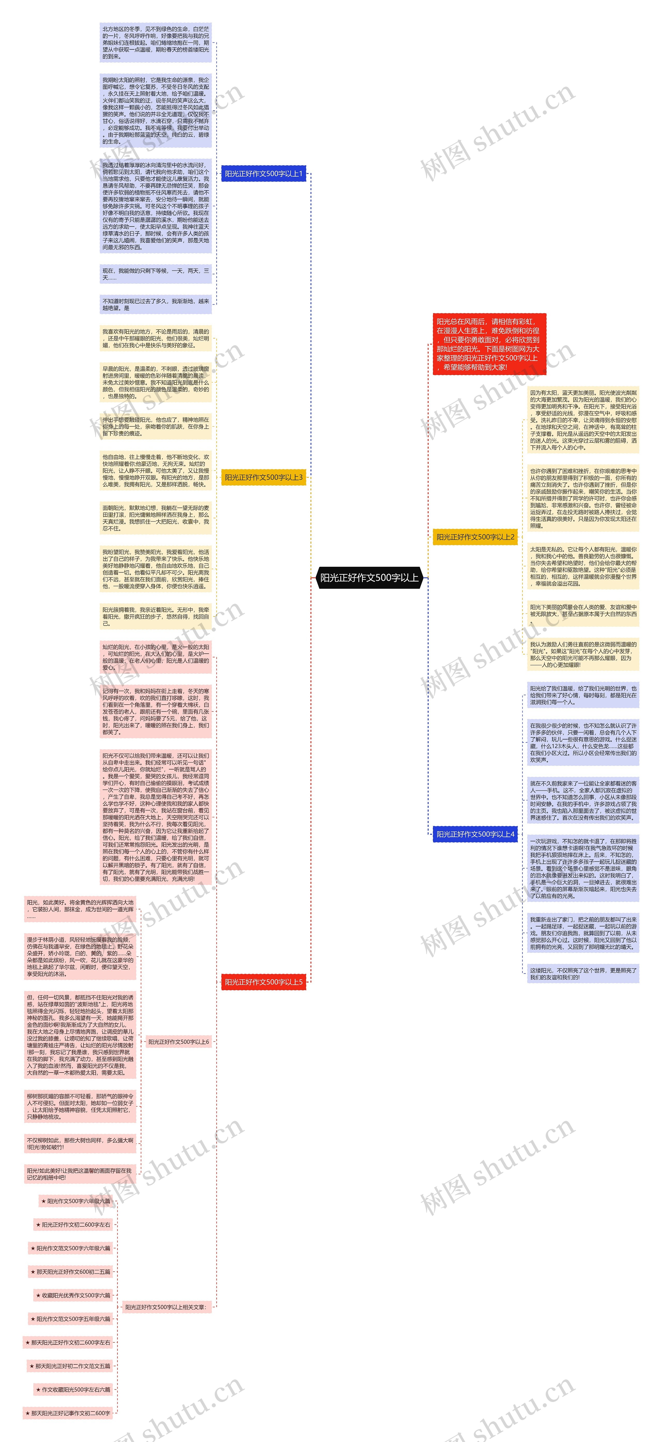 阳光正好作文500字以上思维导图