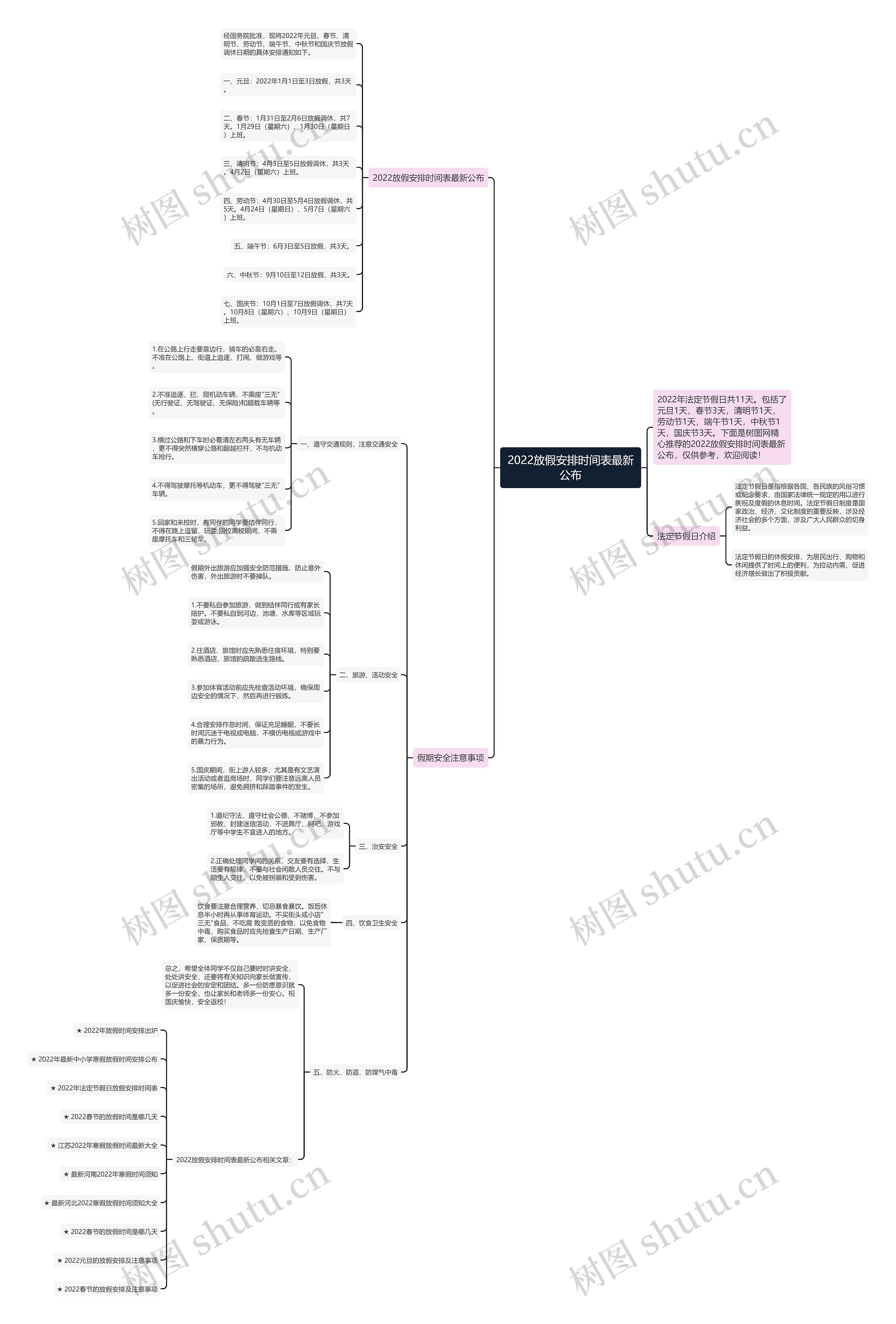 2022放假安排时间表最新公布思维导图