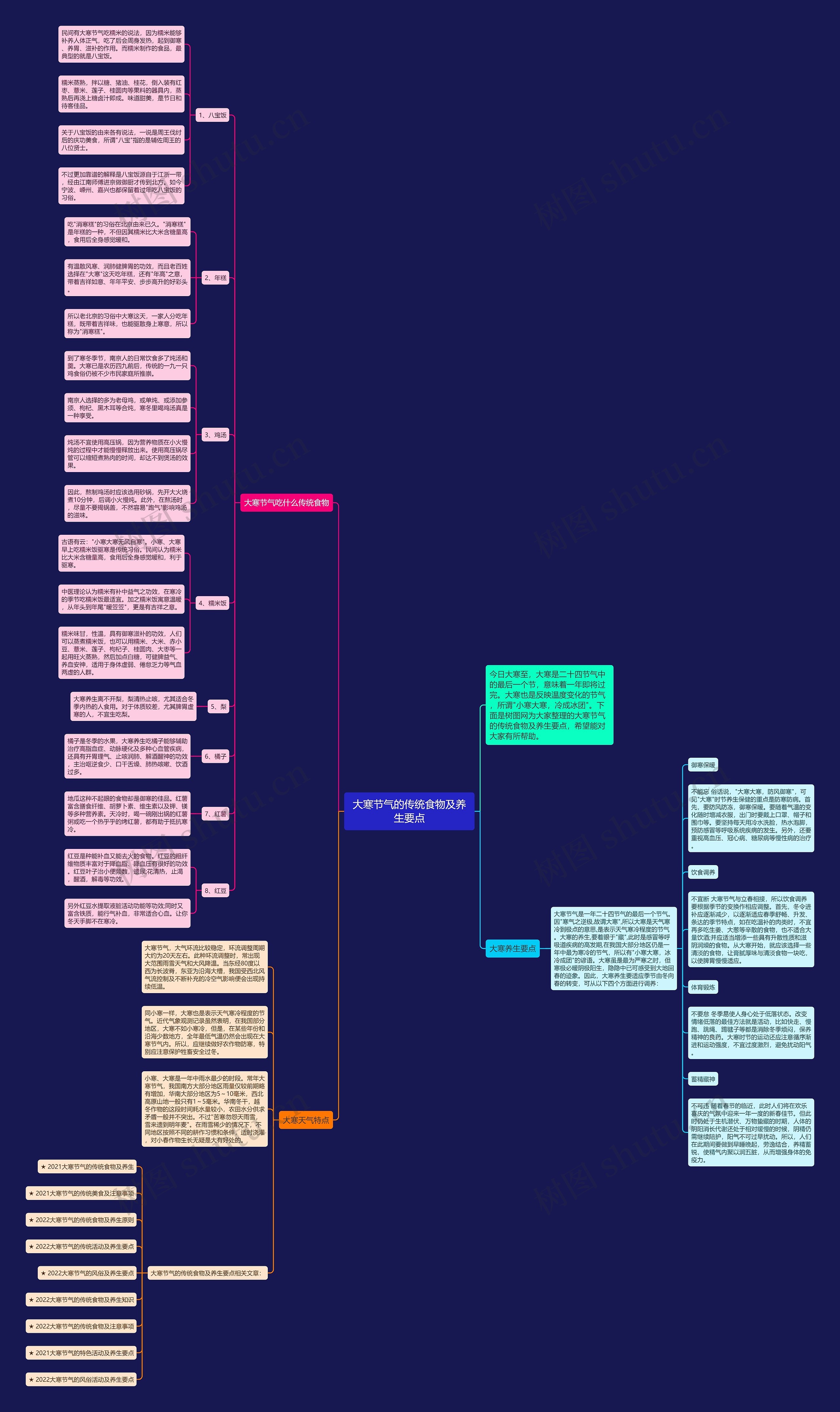 大寒节气的传统食物及养生要点思维导图