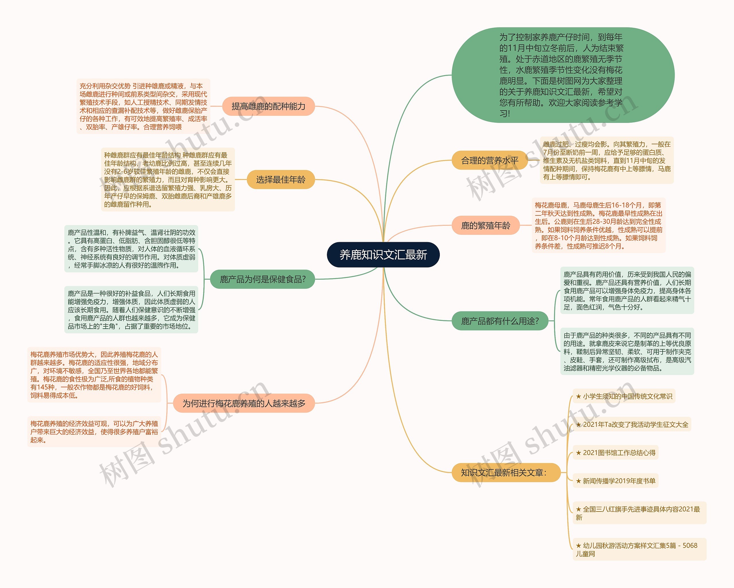 养鹿知识文汇最新