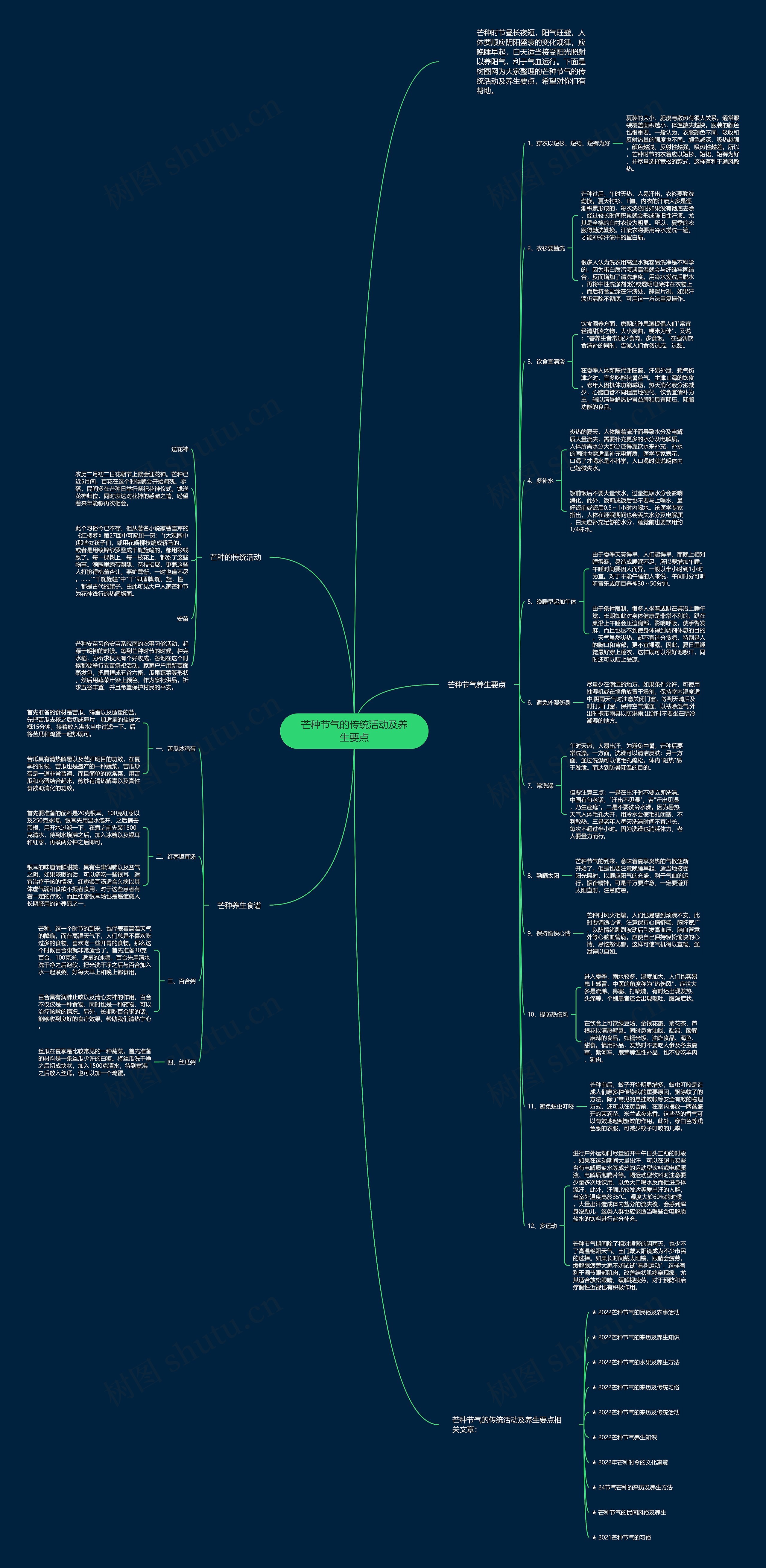芒种节气的传统活动及养生要点思维导图