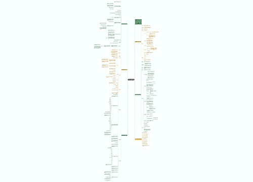 四年级下册教案数学文案思维导图