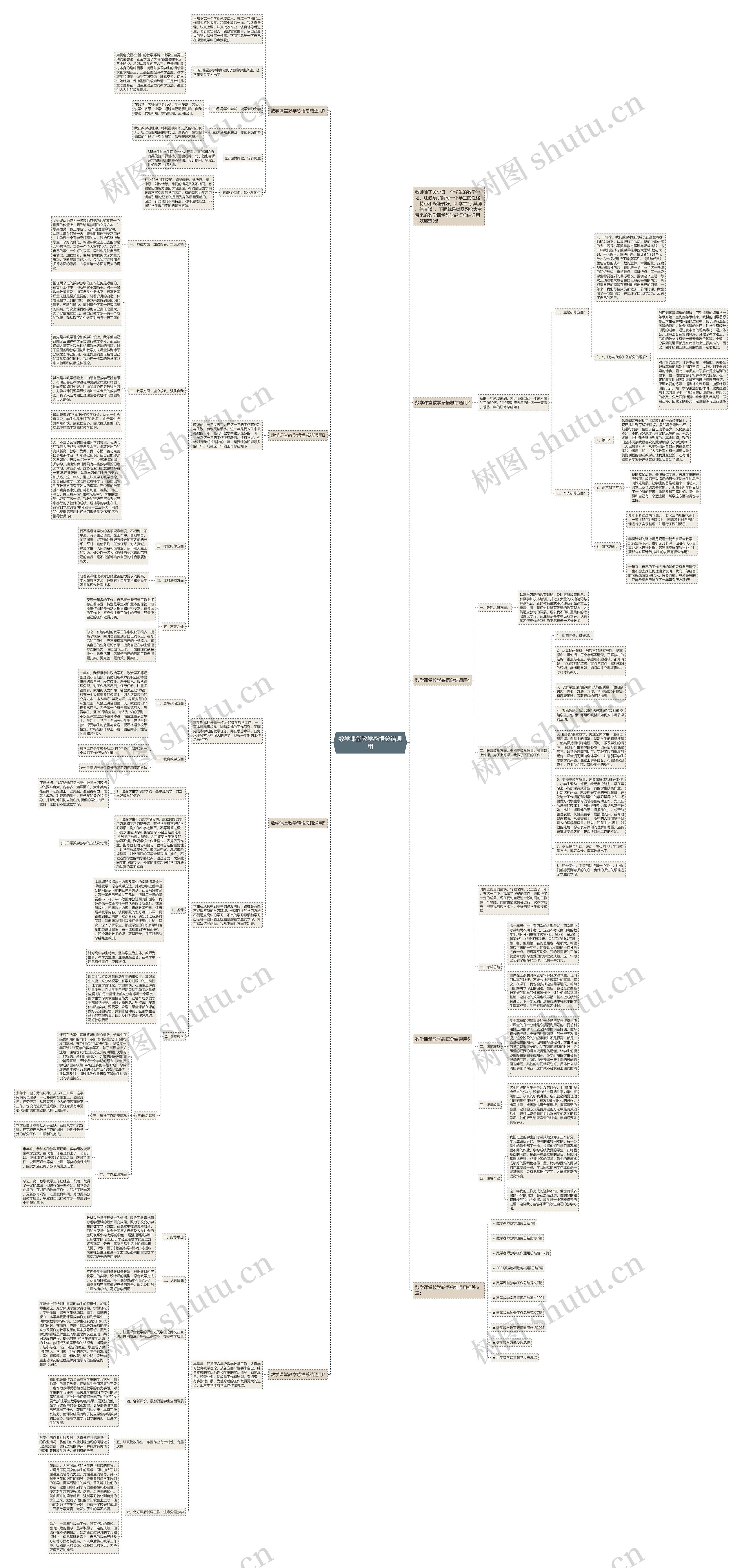 数学课堂教学感悟总结通用思维导图