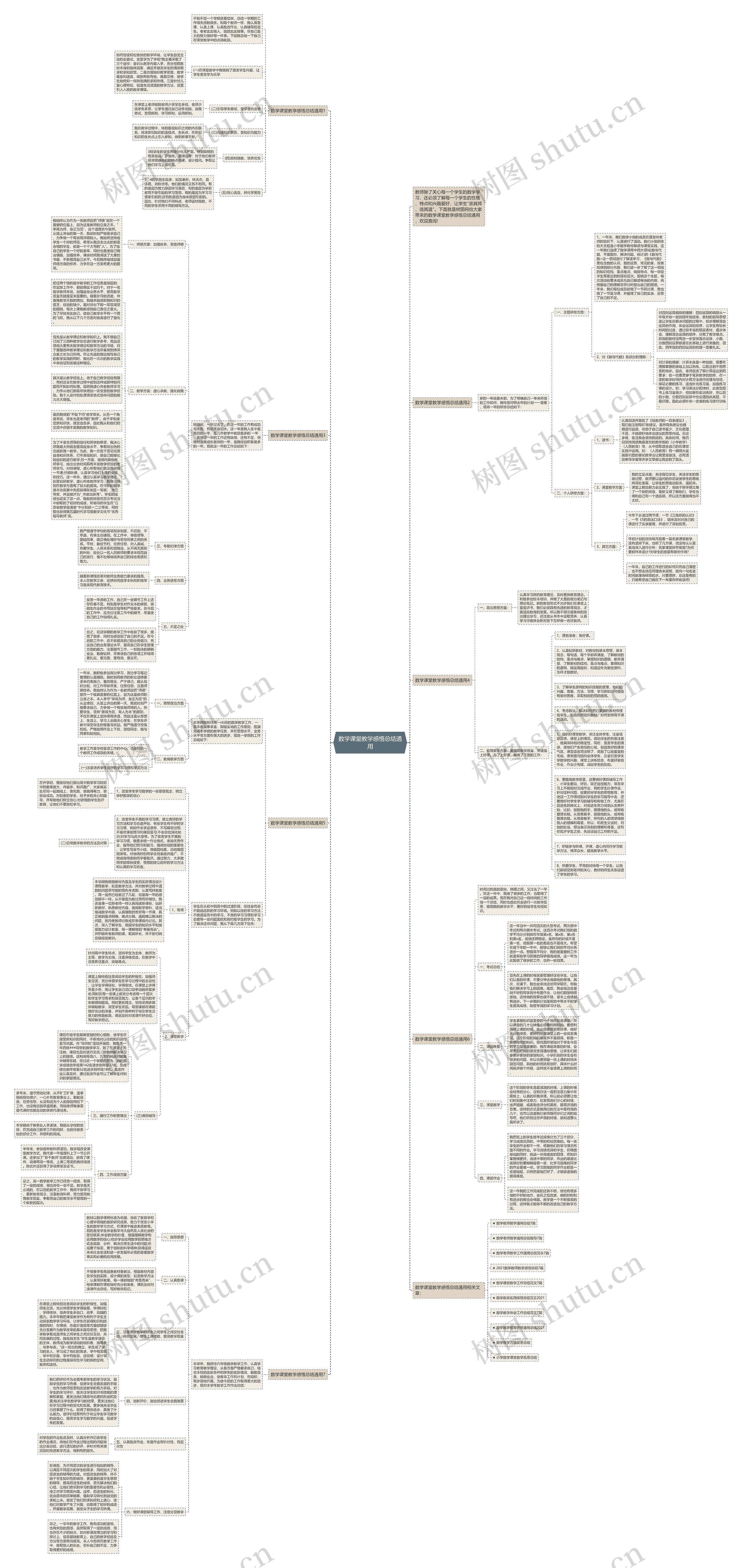数学课堂教学感悟总结通用思维导图高清图 数学课堂教学感悟总结通用思维导图