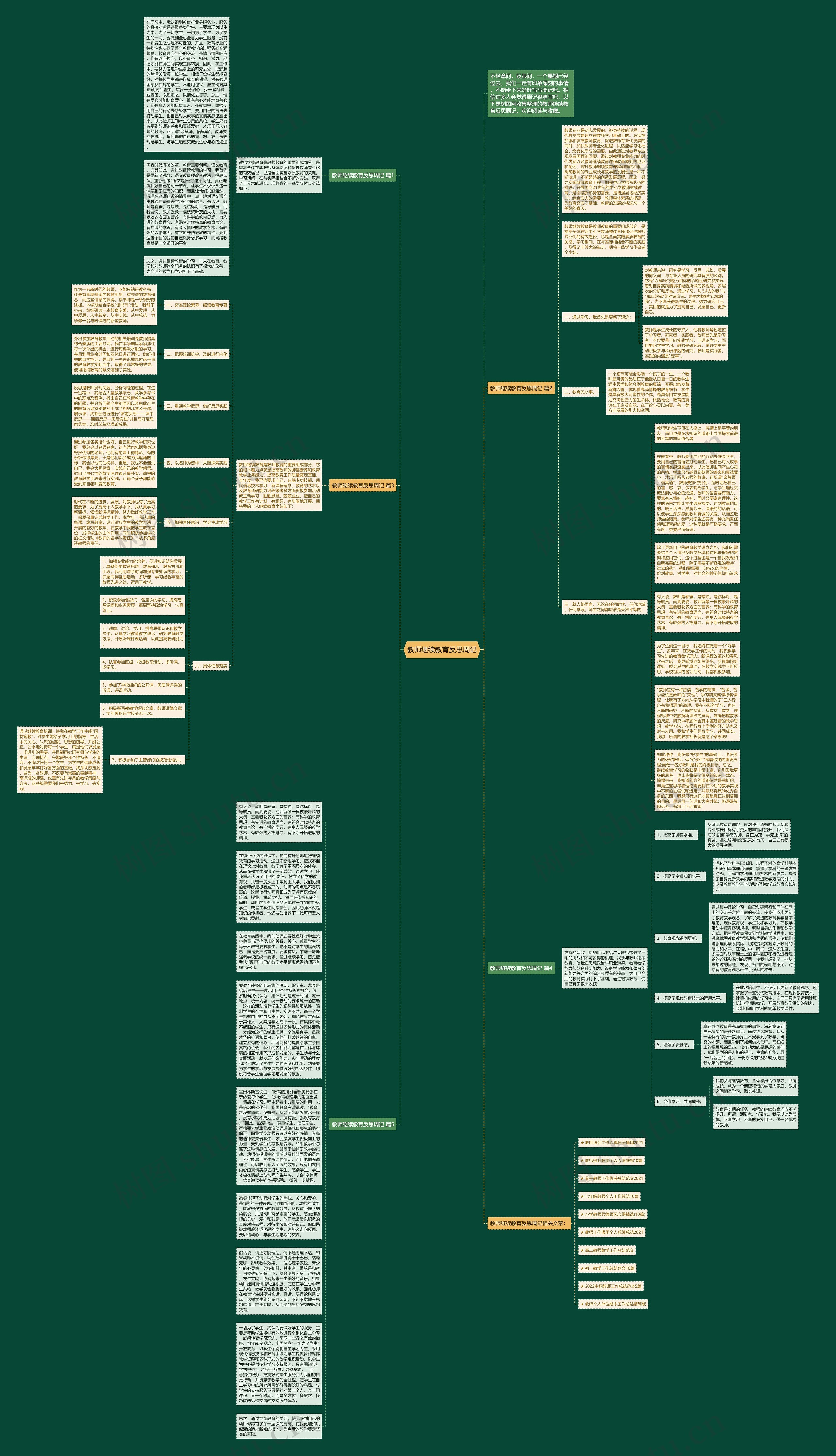 教师继续教育反思周记思维导图
