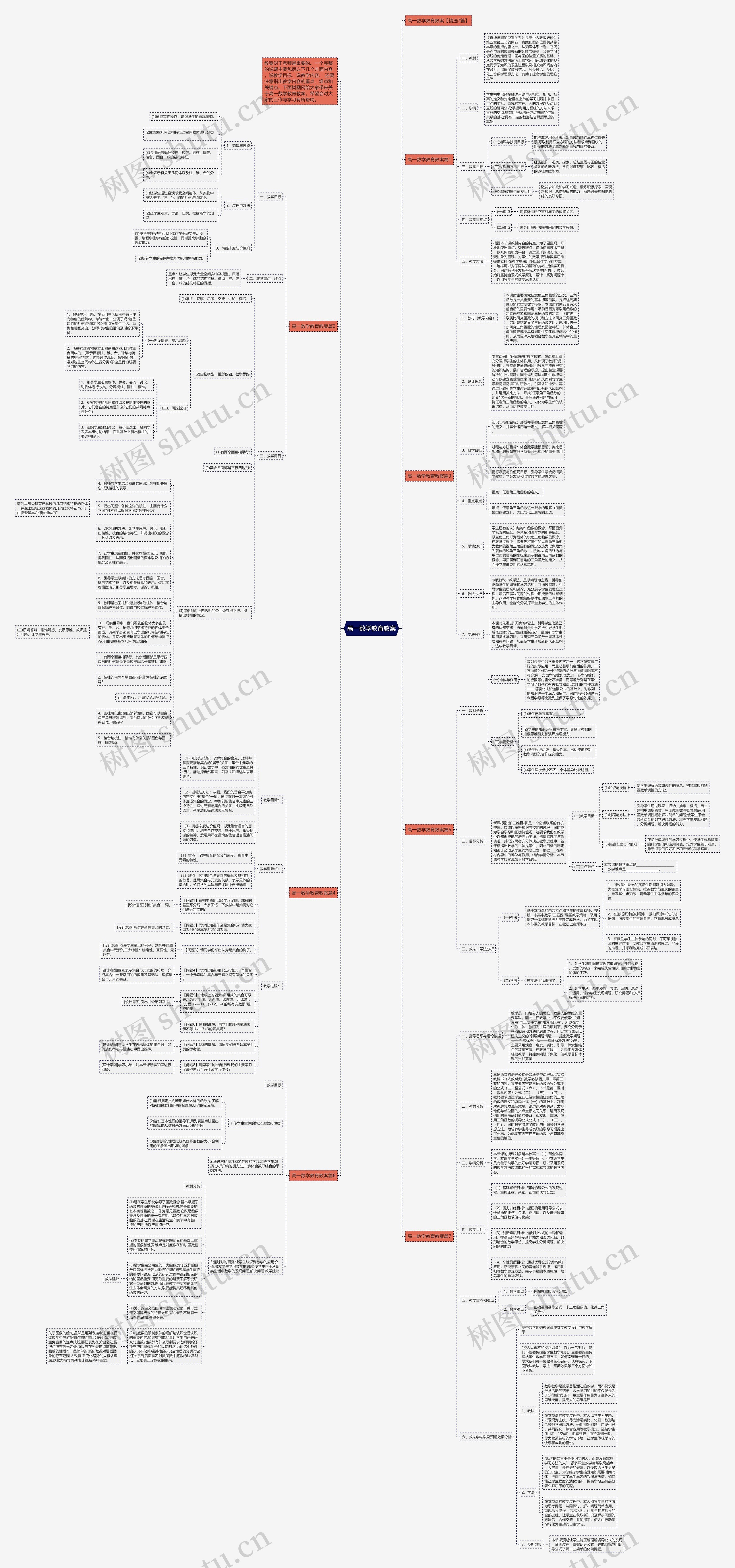 高一数学教育教案思维导图