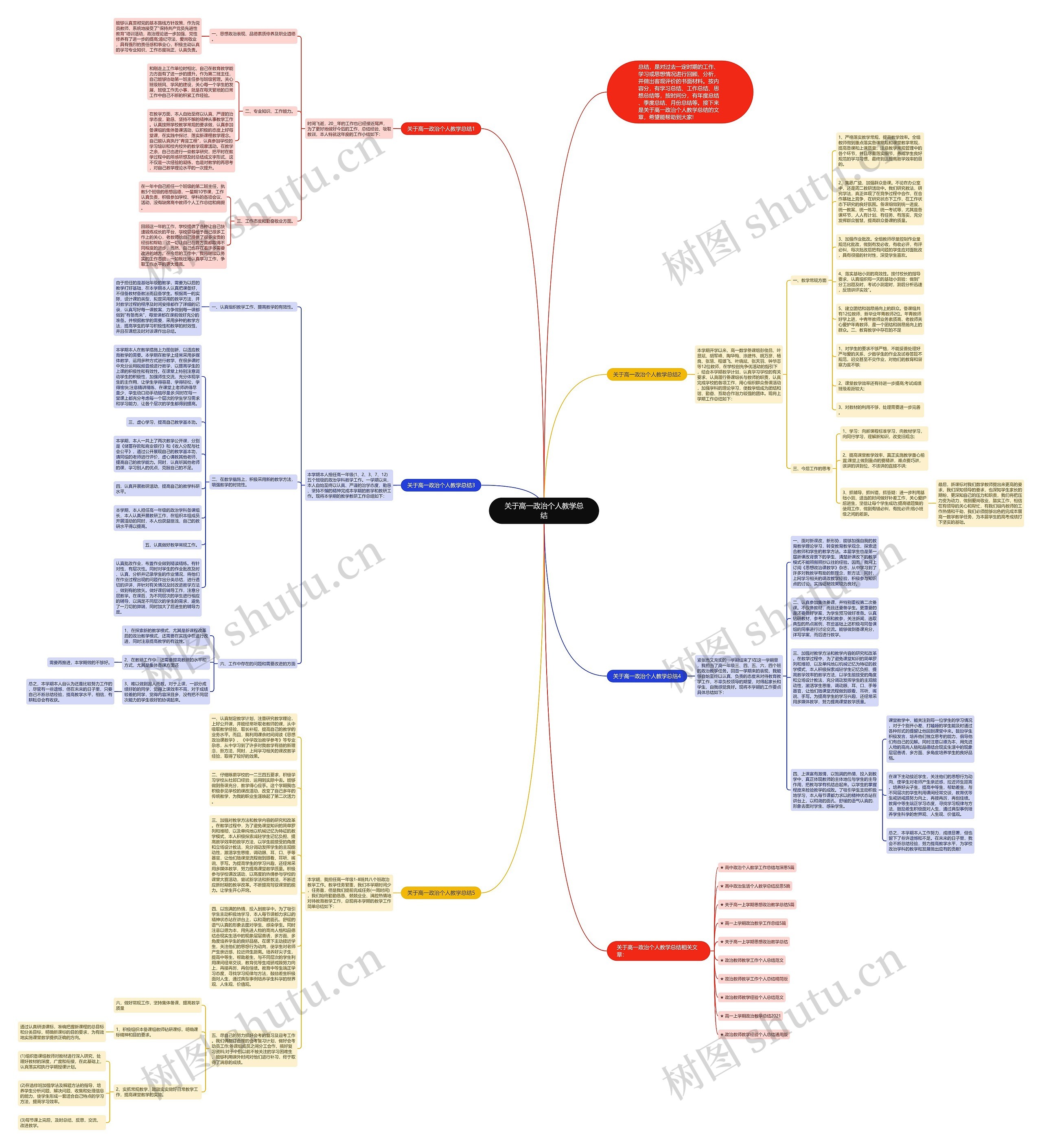 关于高一政治个人教学总结思维导图