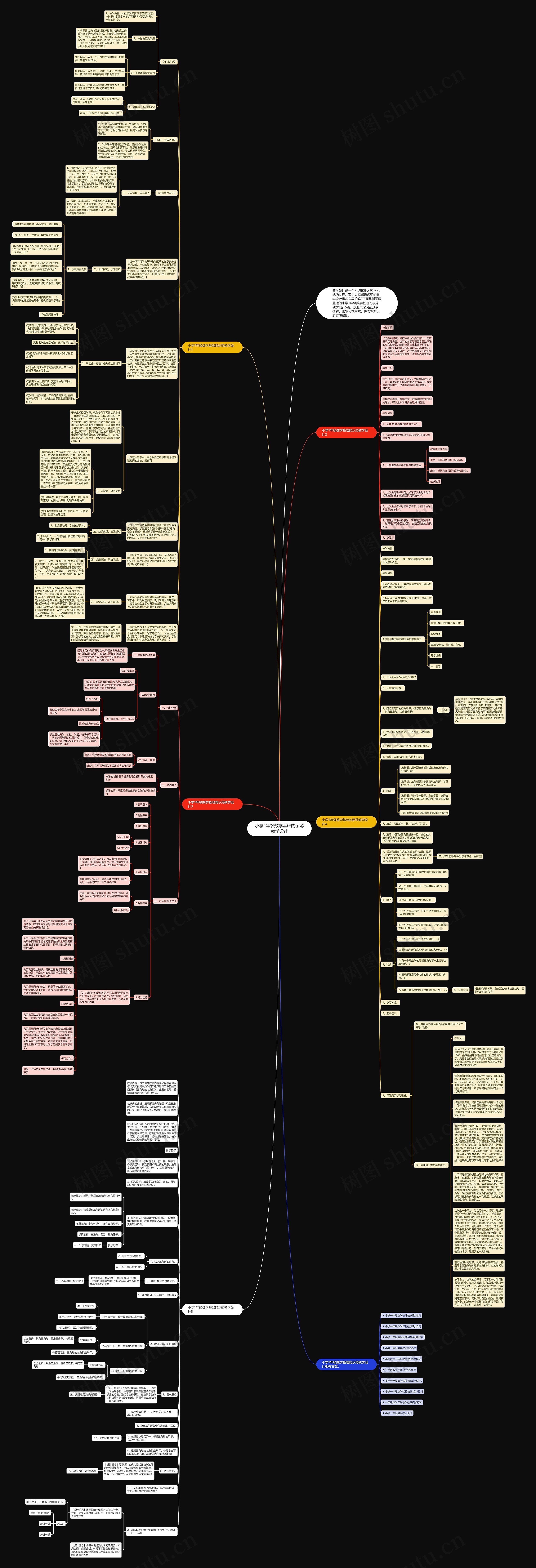小学1年级数学基础的示范教学设计思维导图