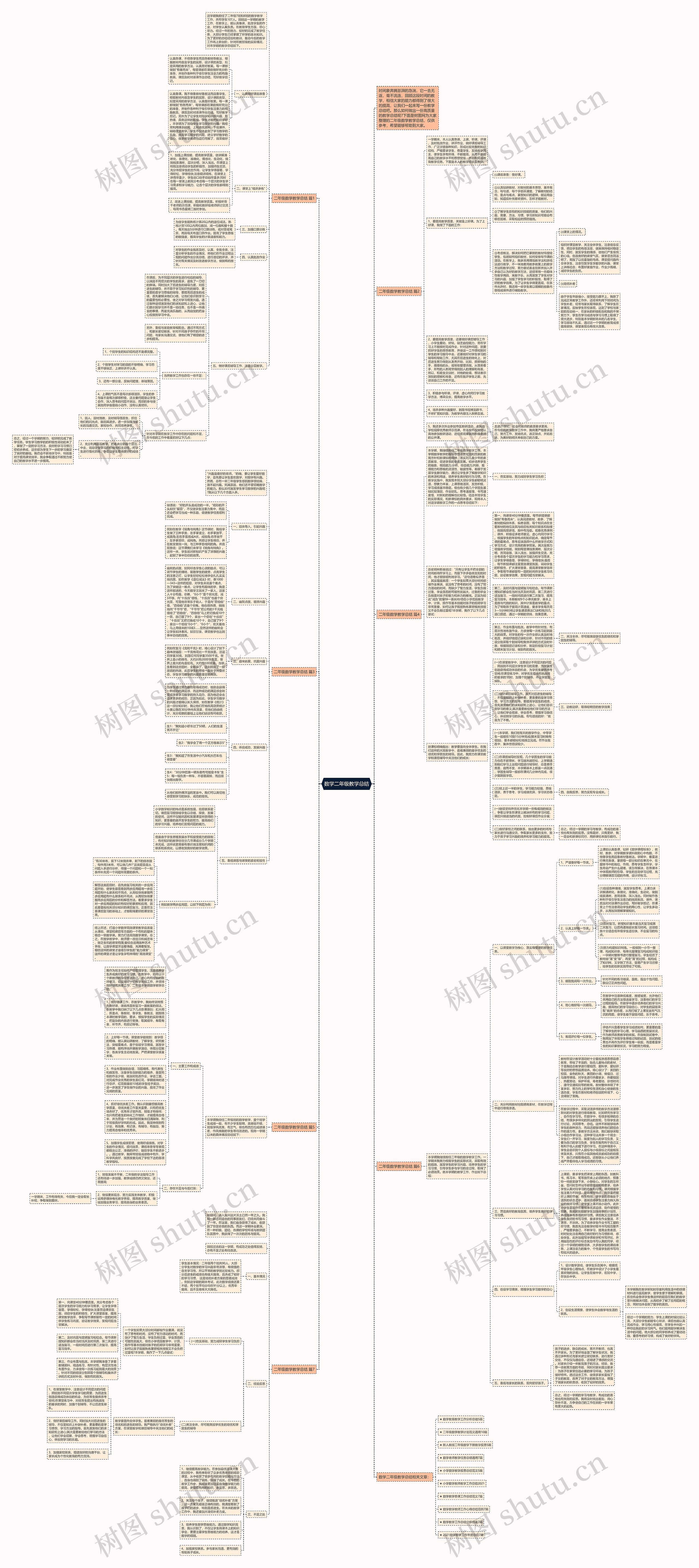 数学二年级教学总结思维导图
