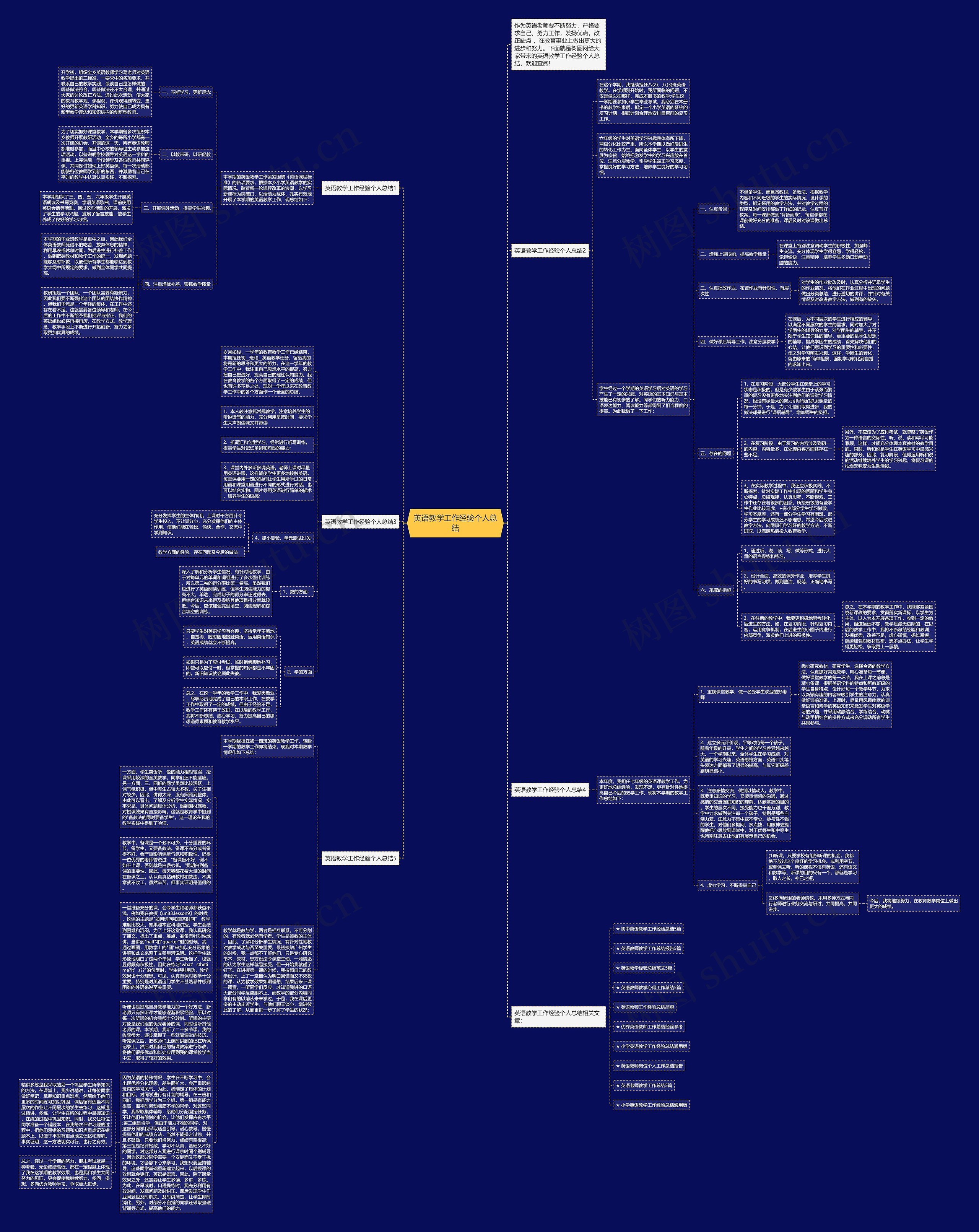 英语教学工作经验个人总结思维导图