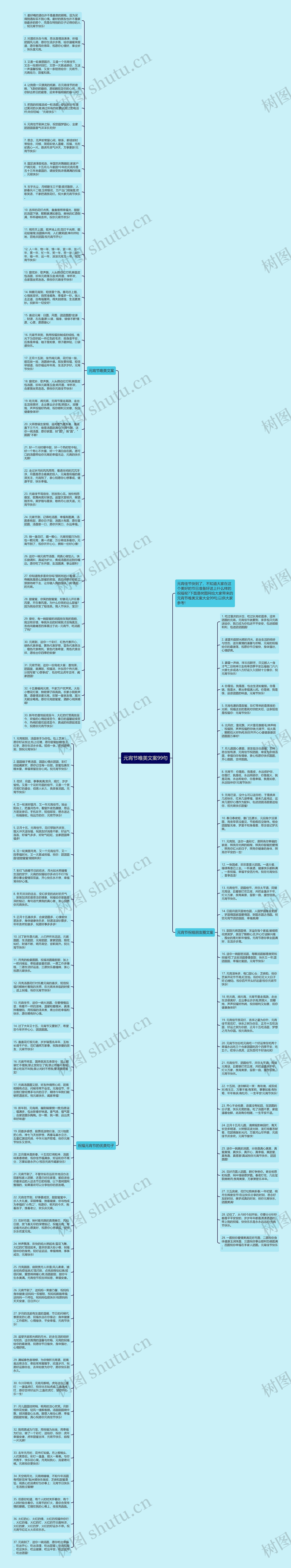 元宵节唯美文案99句思维导图