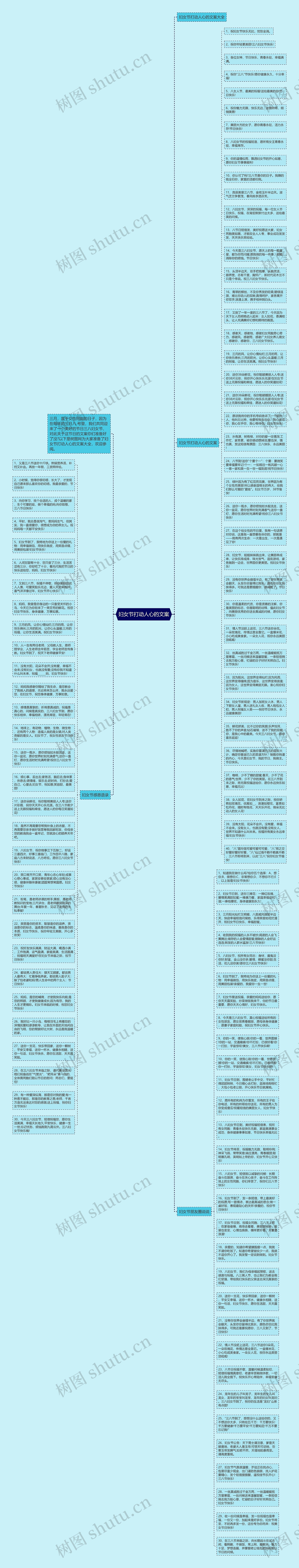 妇女节打动人心的文案思维导图