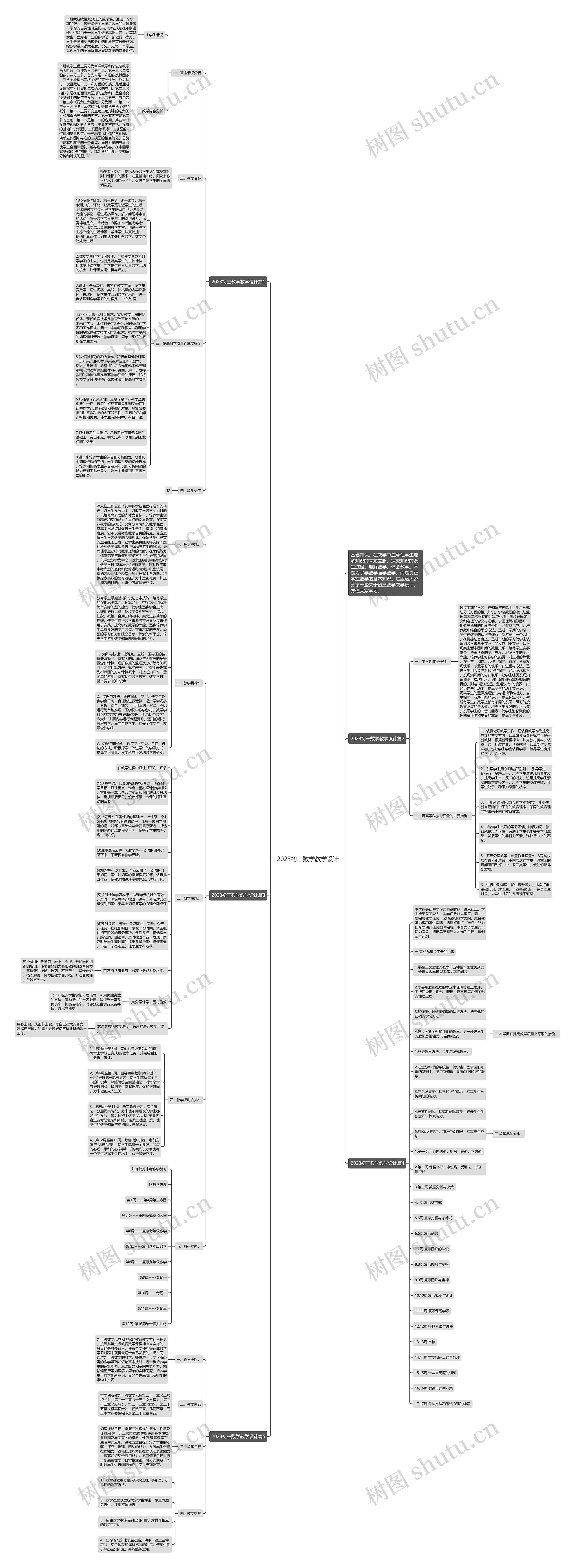 2023初三数学教学设计思维导图