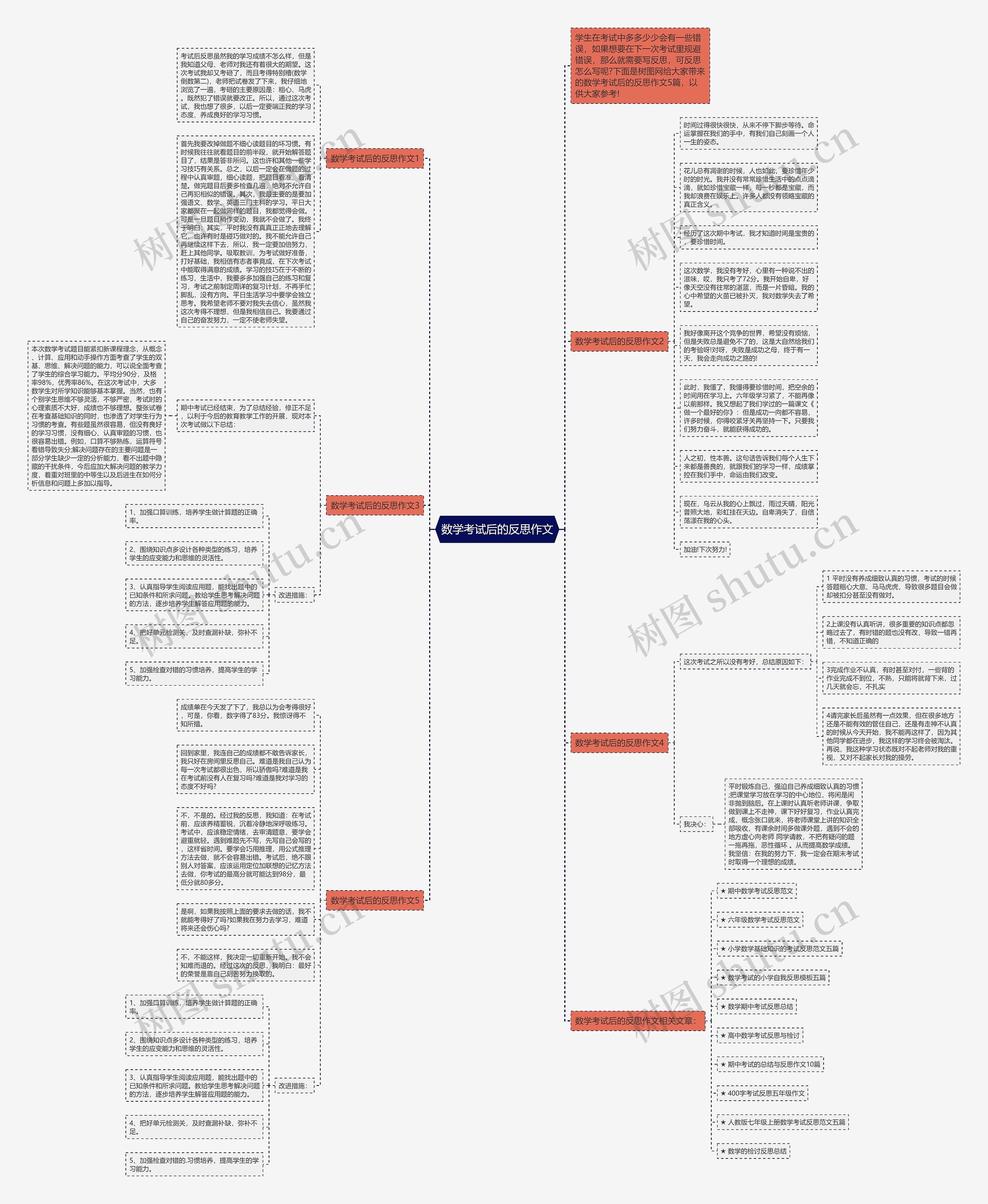 数学考试后的反思作文