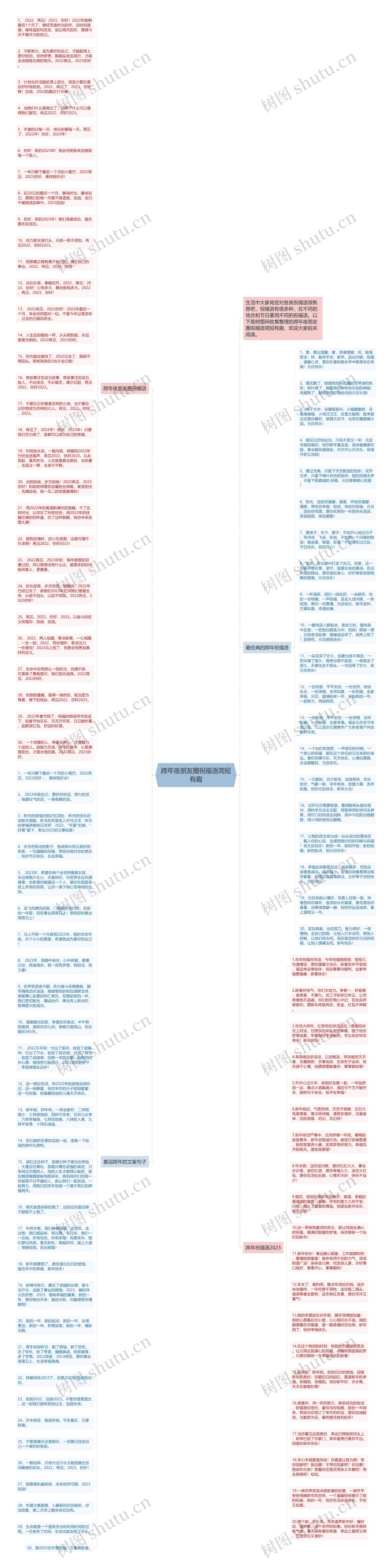 跨年夜朋友圈祝福语简短有趣思维导图