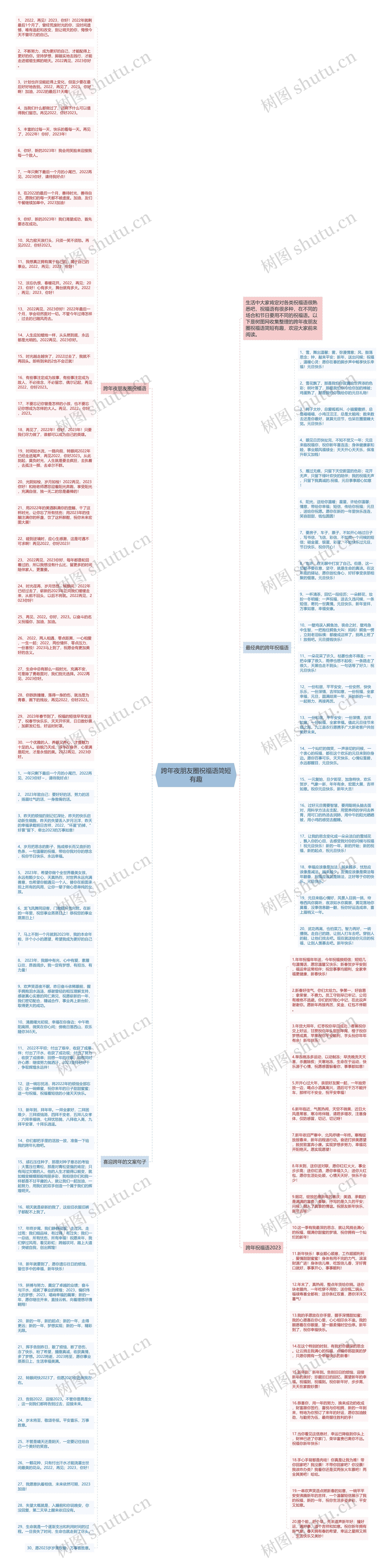 跨年夜朋友圈祝福语简短有趣思维导图高清图 跨年夜朋友圈祝福语简短有趣思维导图