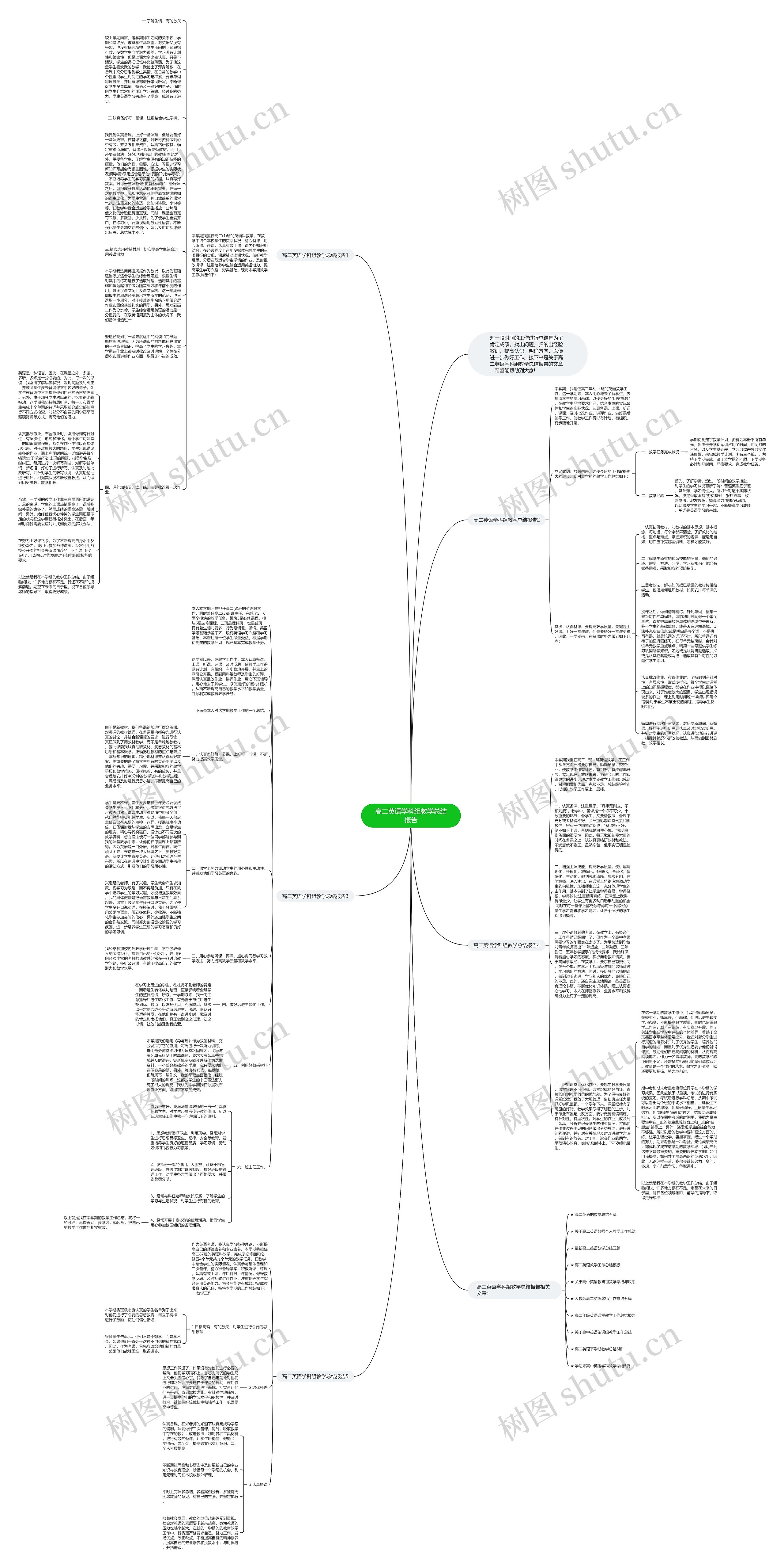 高二英语学科组教学总结报告思维导图