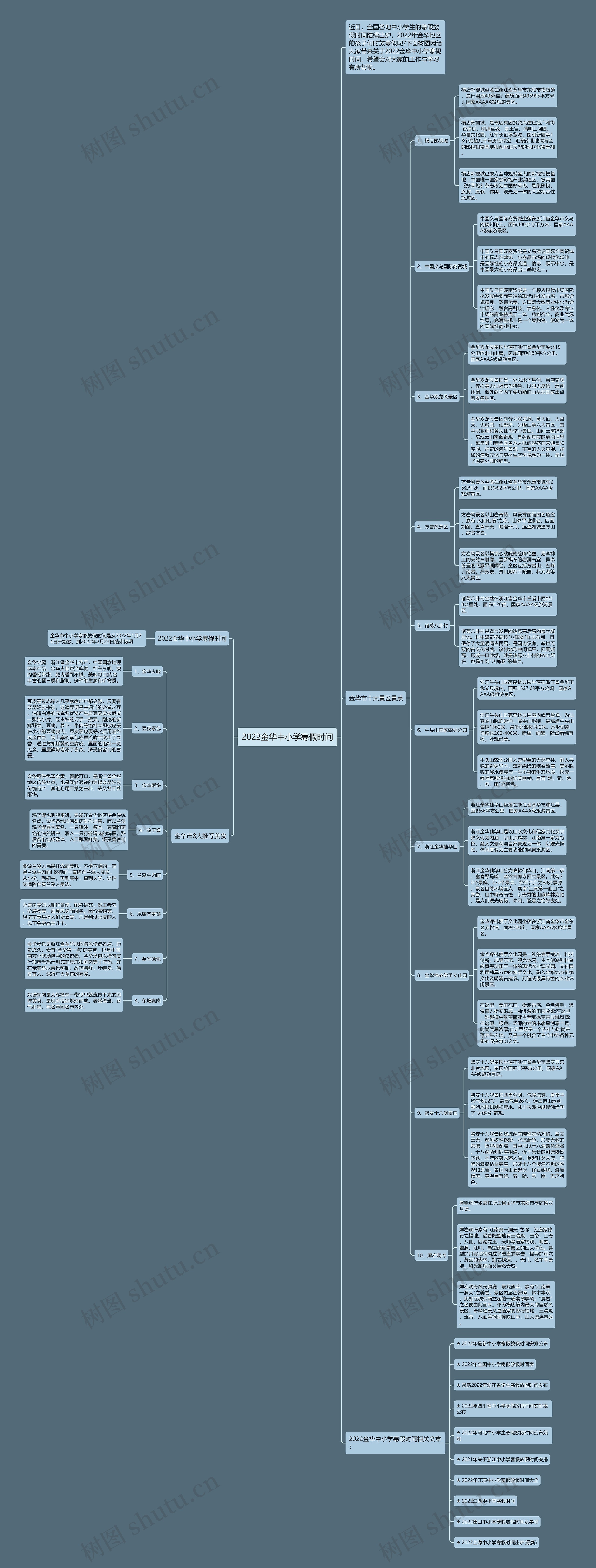 2022金华中小学寒假时间思维导图