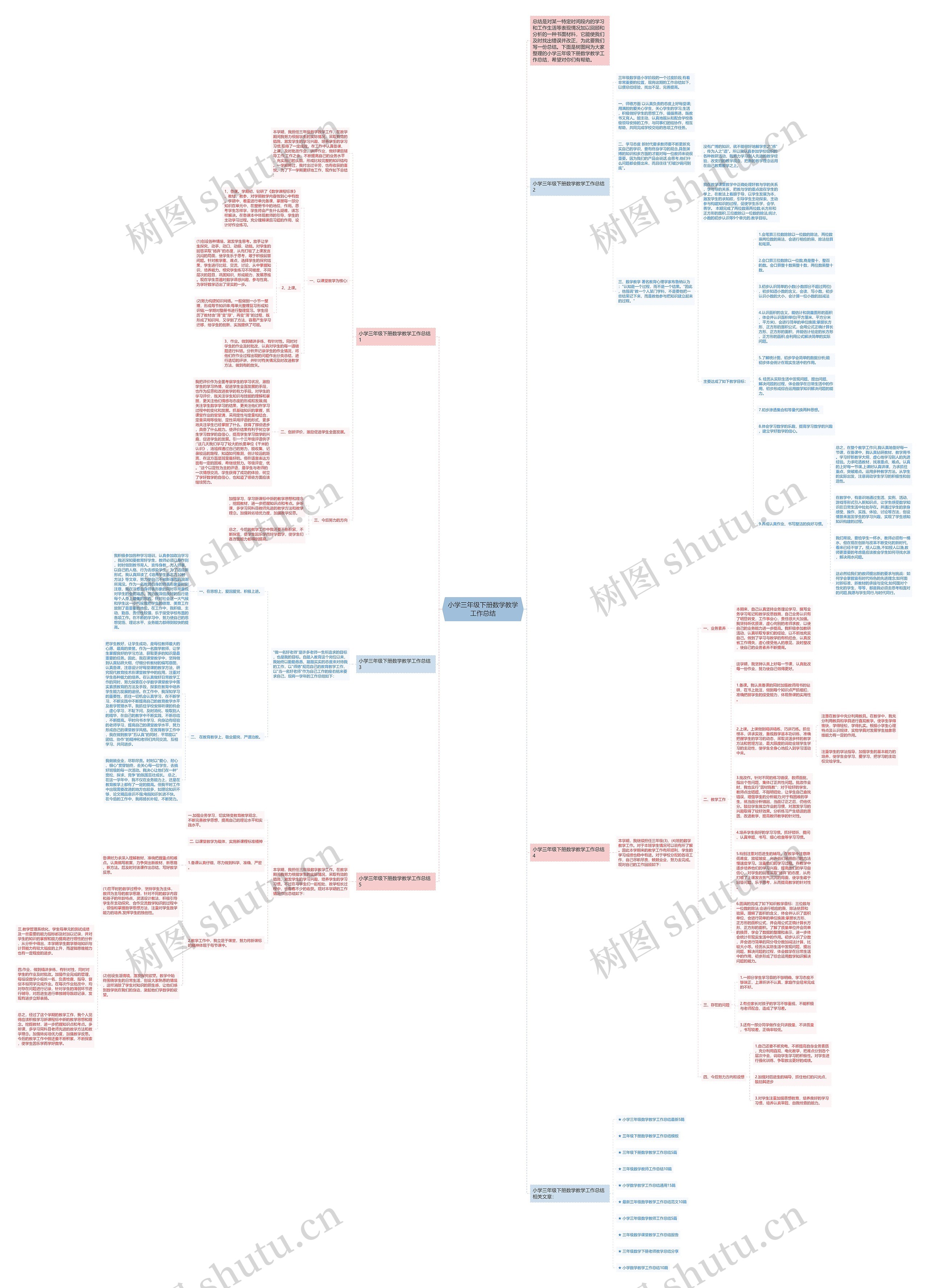 小学三年级下册数学教学工作总结思维导图