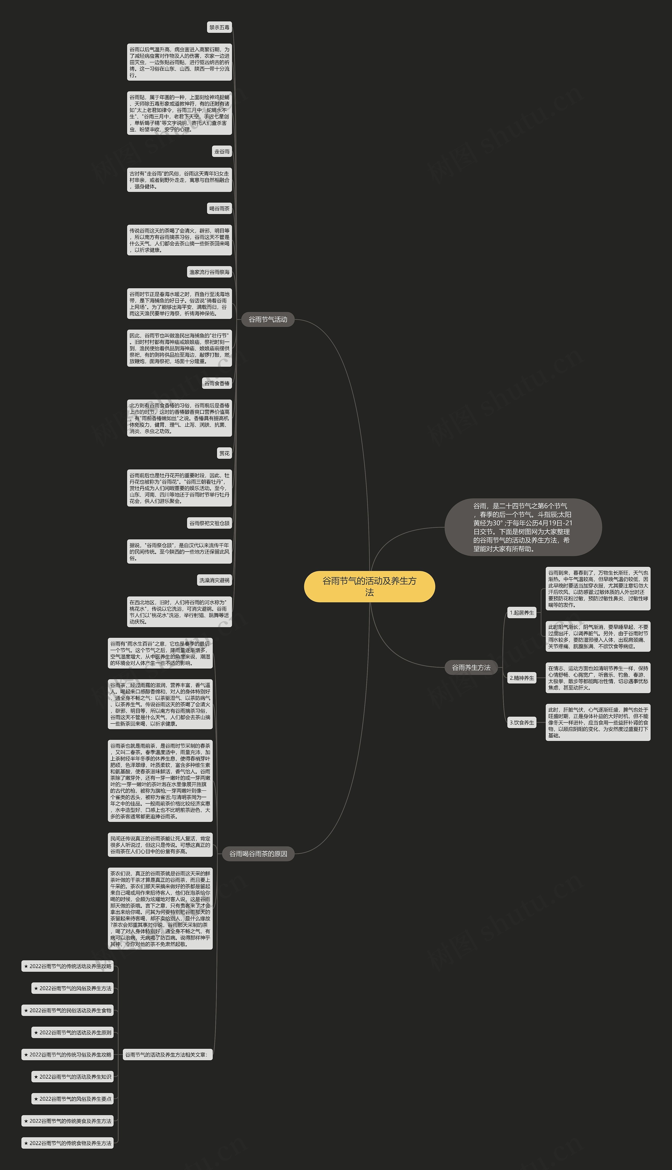 谷雨节气的活动及养生方法思维导图