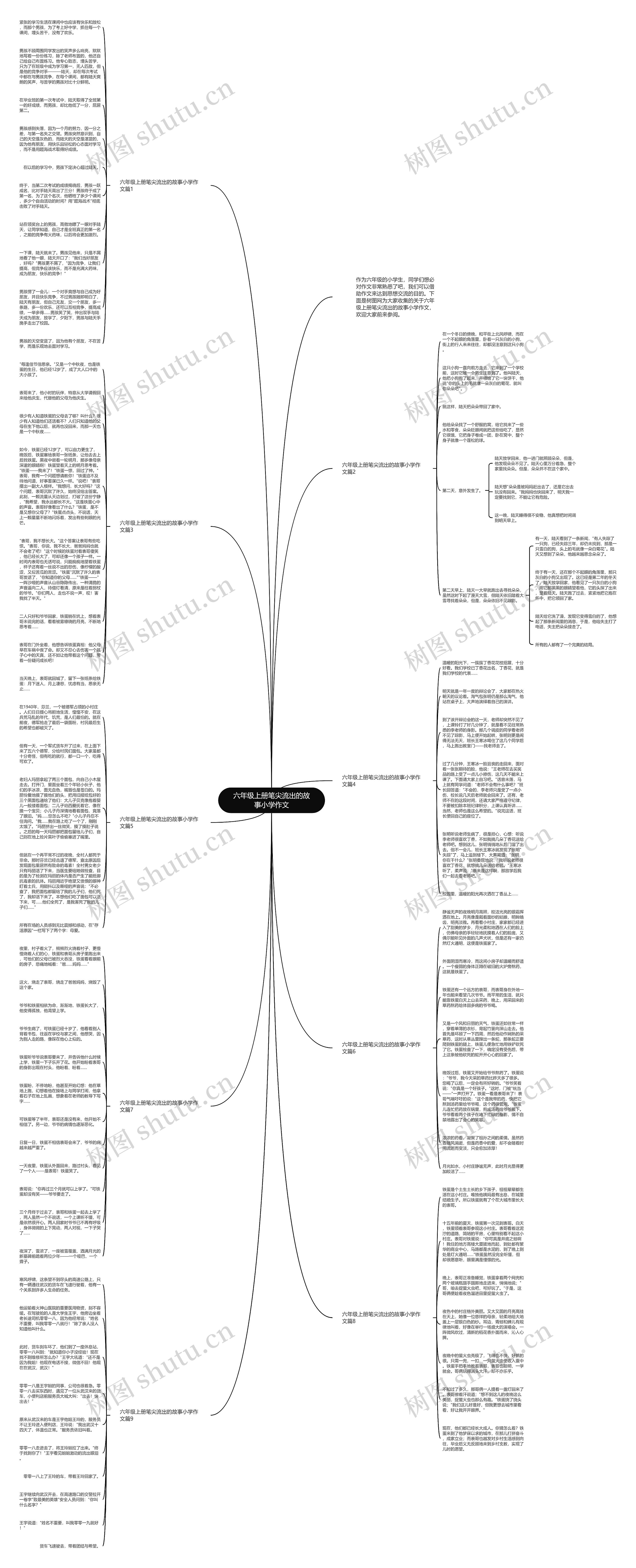六年级上册笔尖流出的故事小学作文思维导图