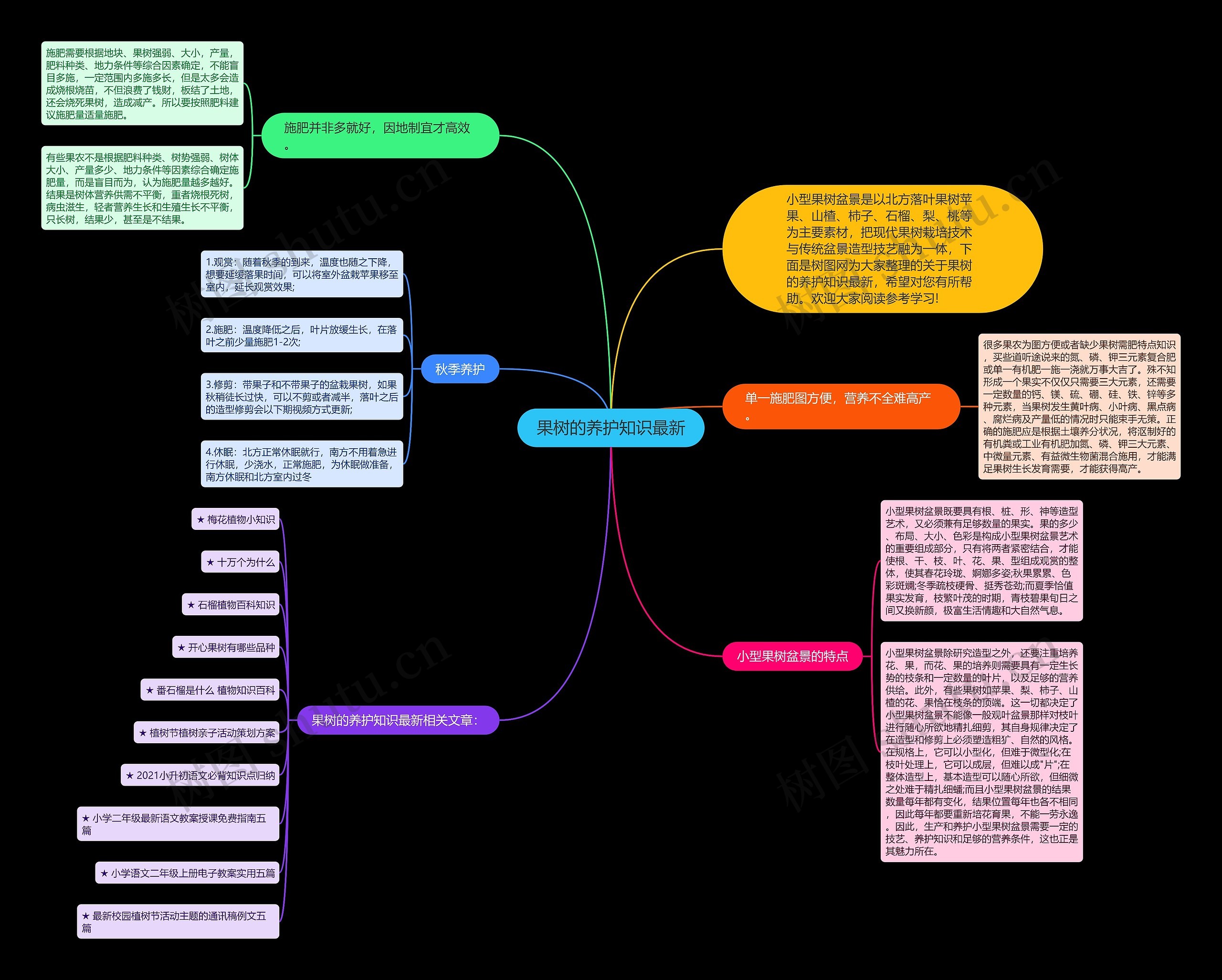 果树的养护知识最新思维导图