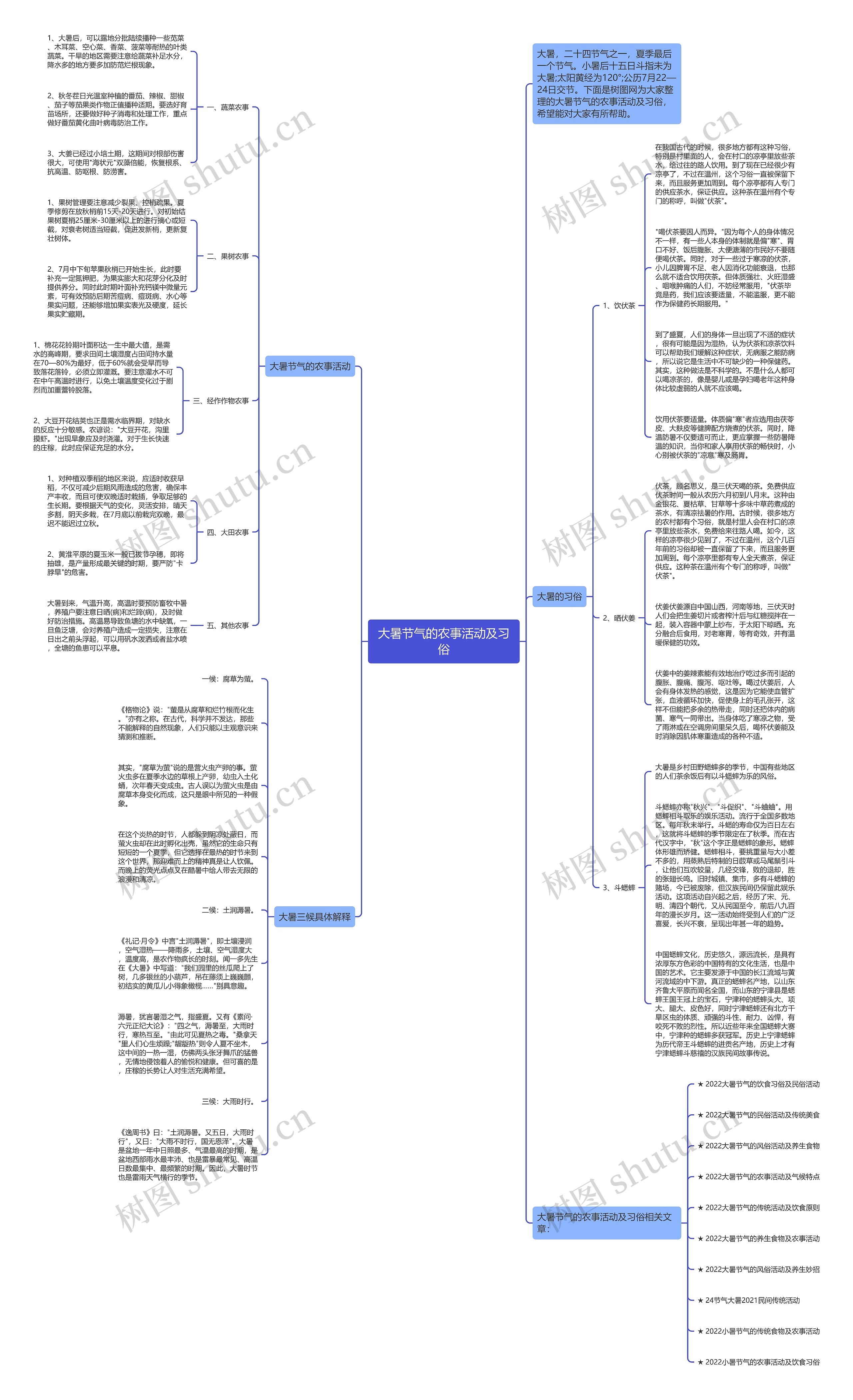 大暑节气的农事活动及习俗思维导图