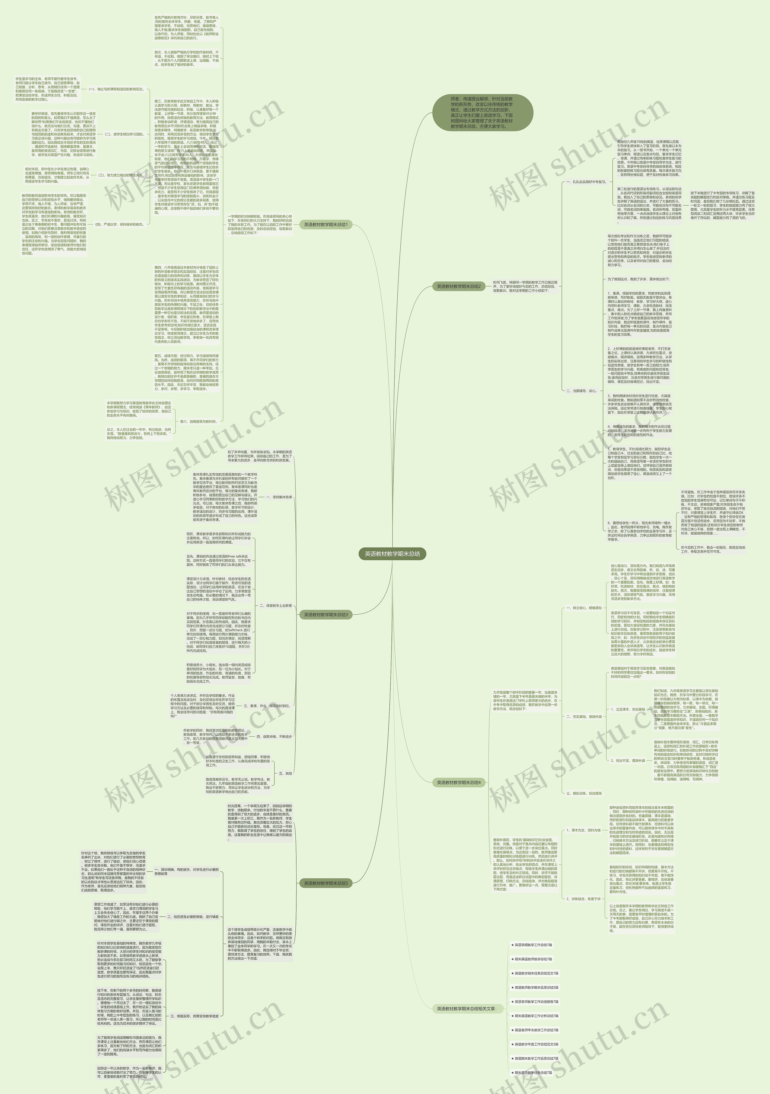 英语教材教学期末总结思维导图