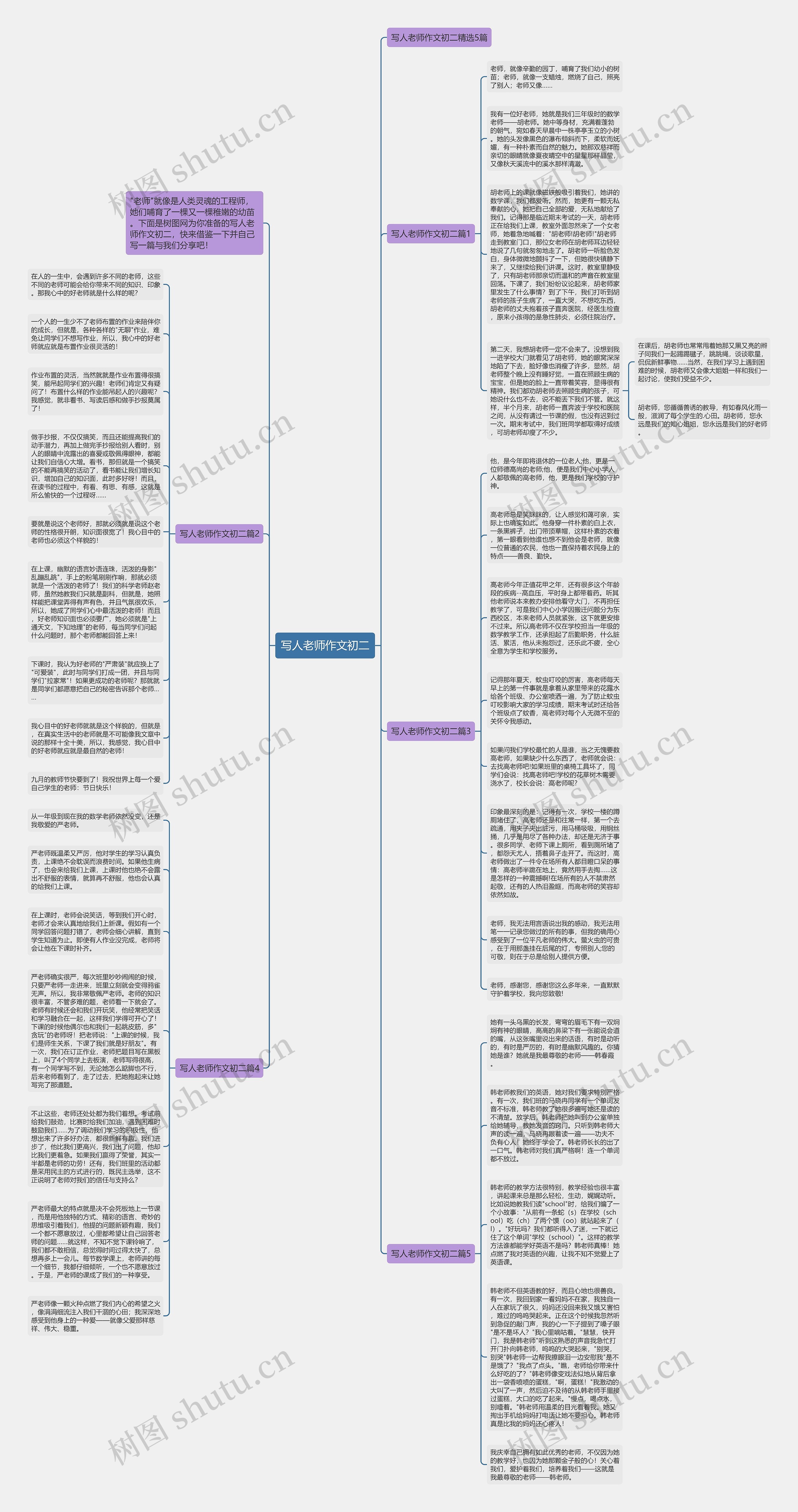写人老师作文初二思维导图高清图 写人老师作文初二思维导图