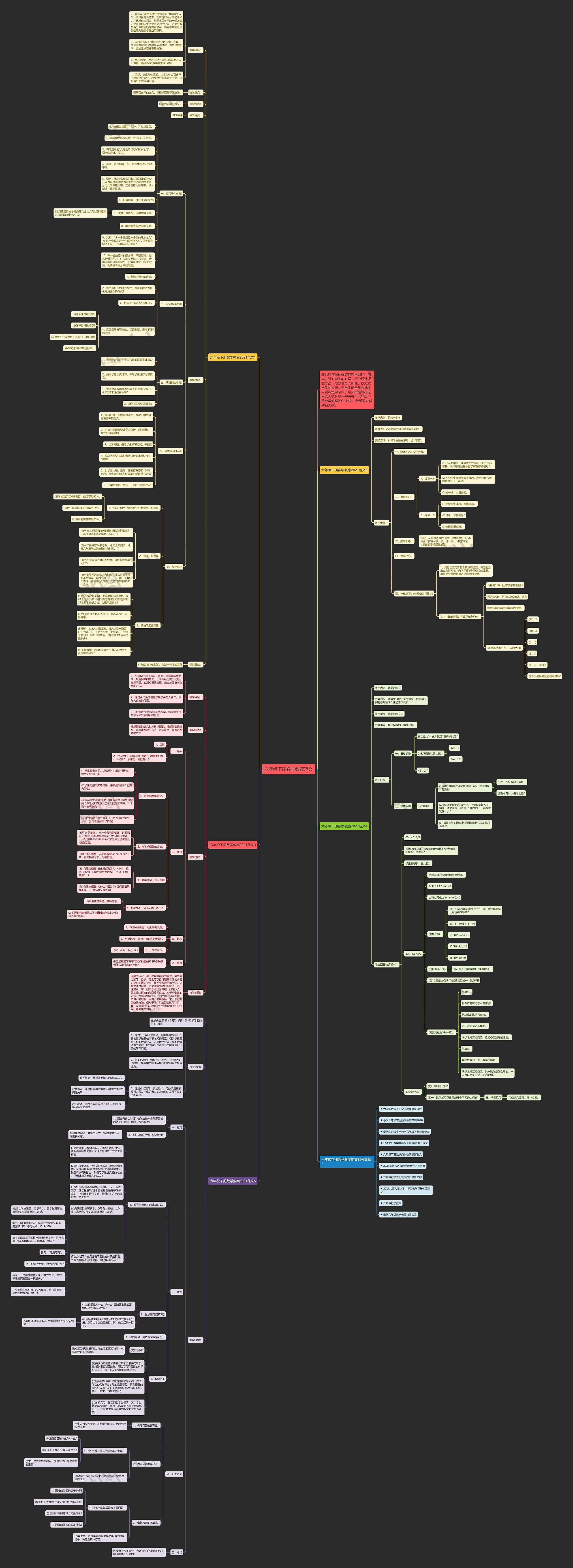 六年级下册数学教案范文思维导图
