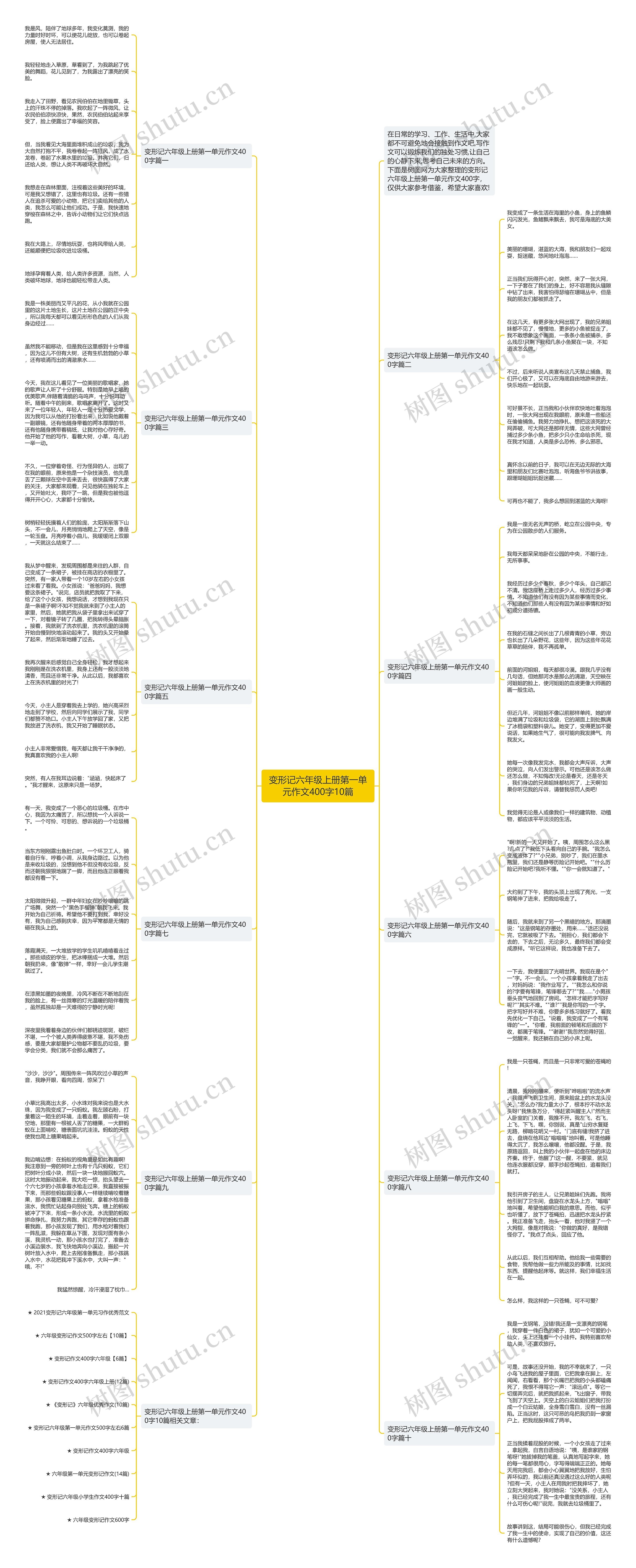 变形记六年级上册第一单元作文400字10篇思维导图