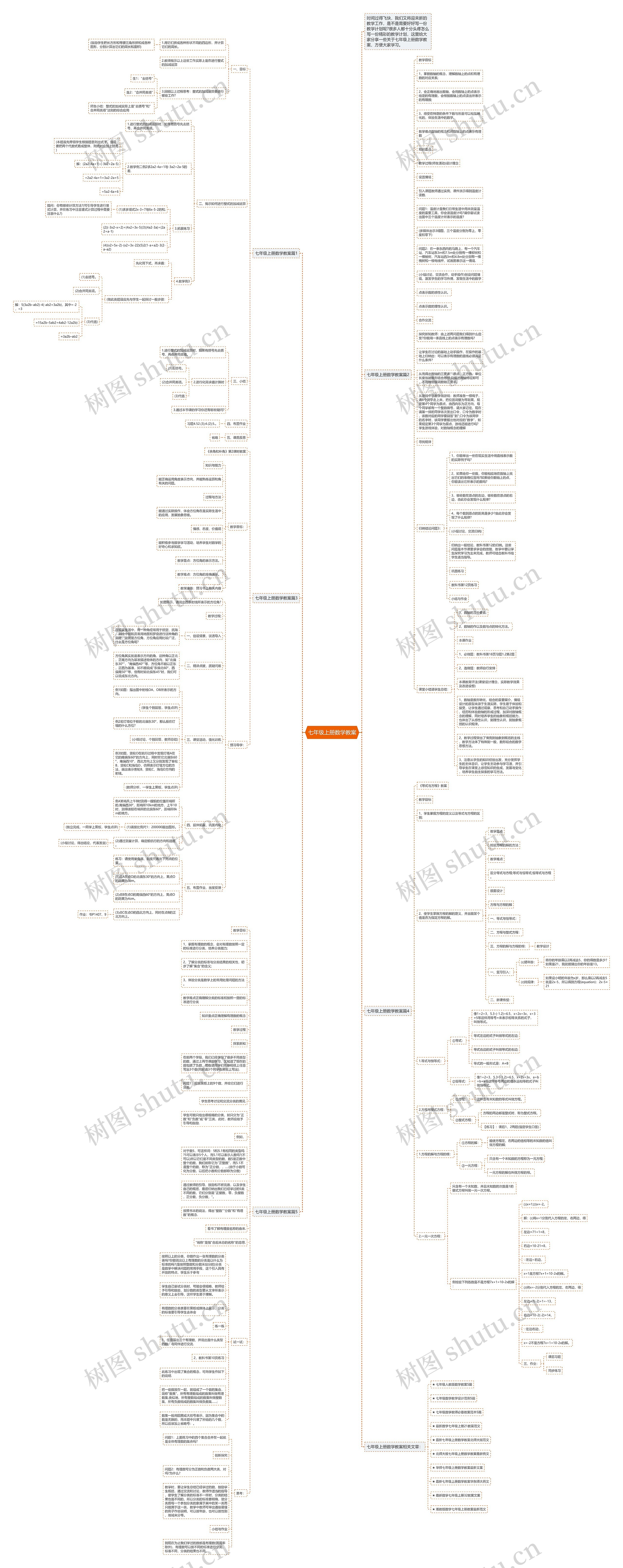 七年级上册数学教案思维导图