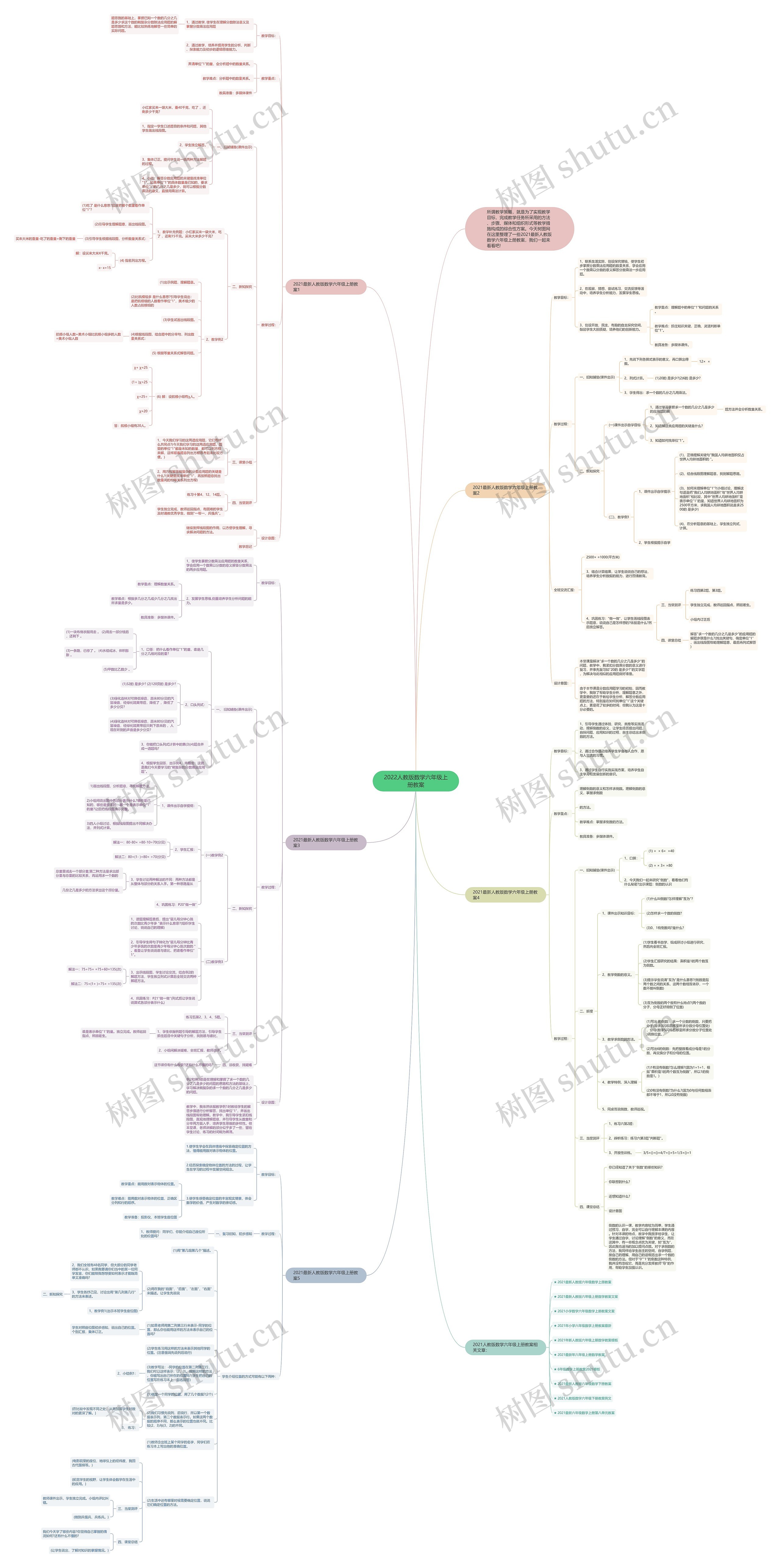 2022人教版数学六年级上册教案思维导图