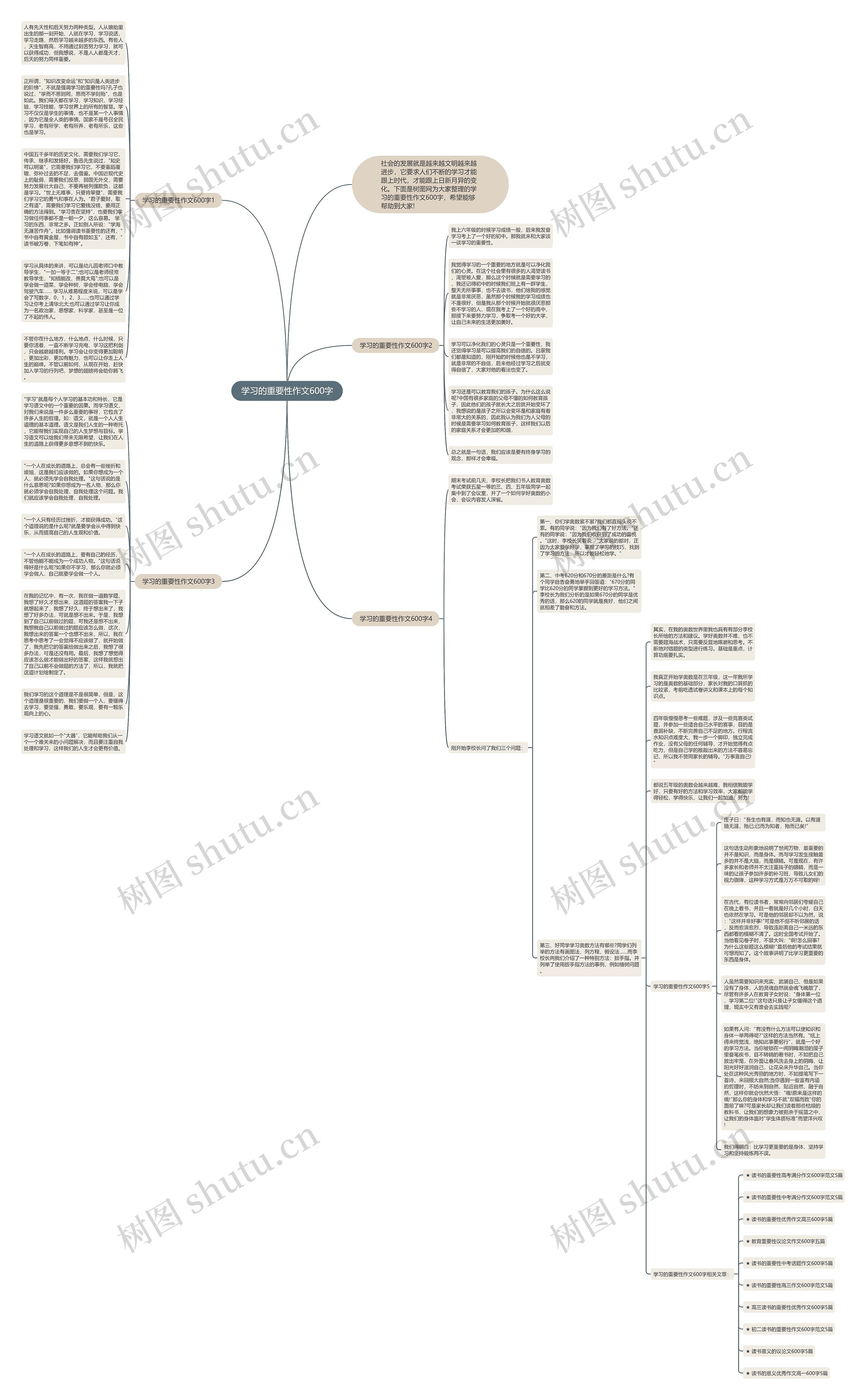 学习的重要性作文600字思维导图高清图 学习的重要性作文600字思维导图