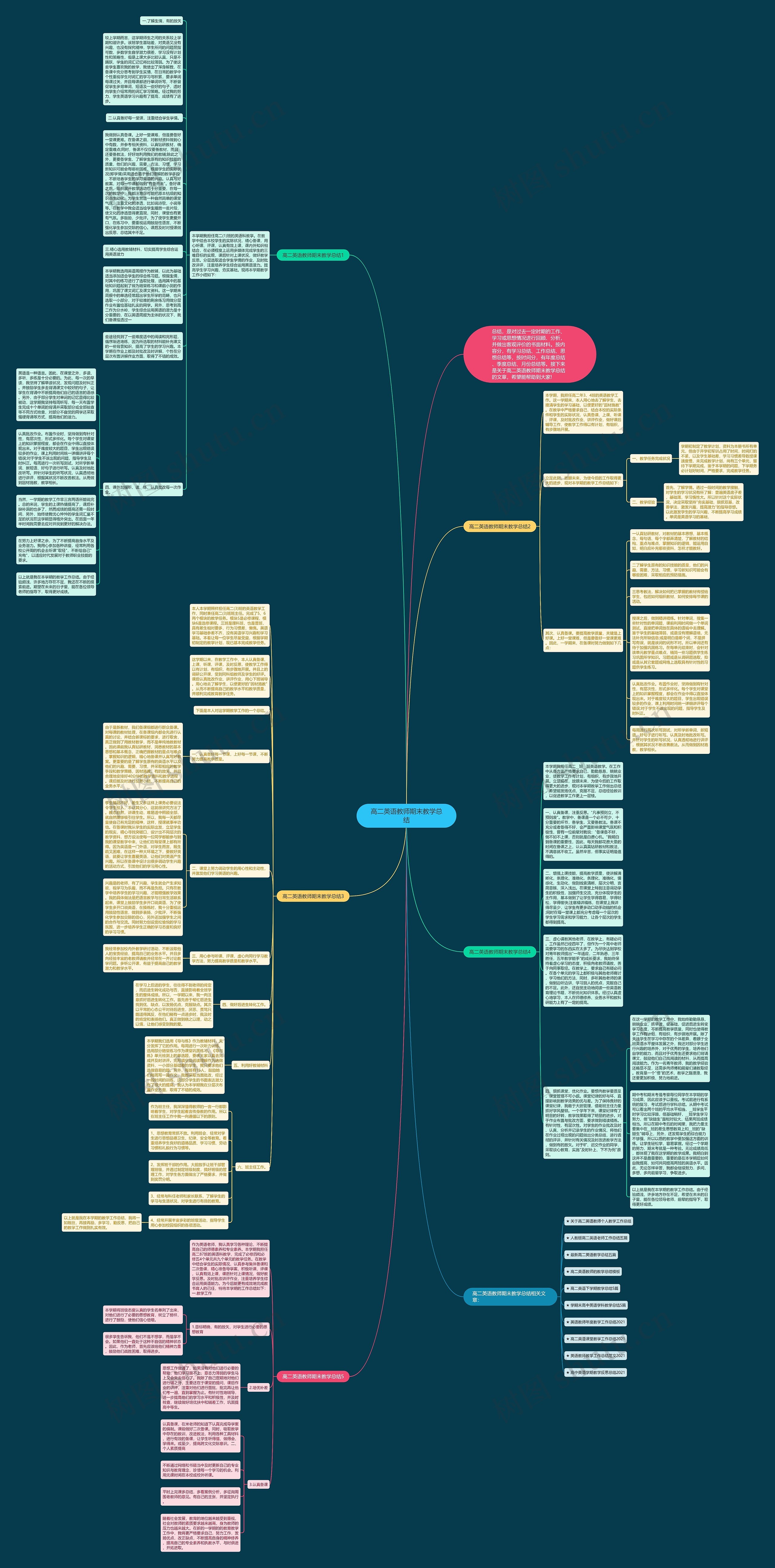 高二英语教师期末教学总结思维导图
