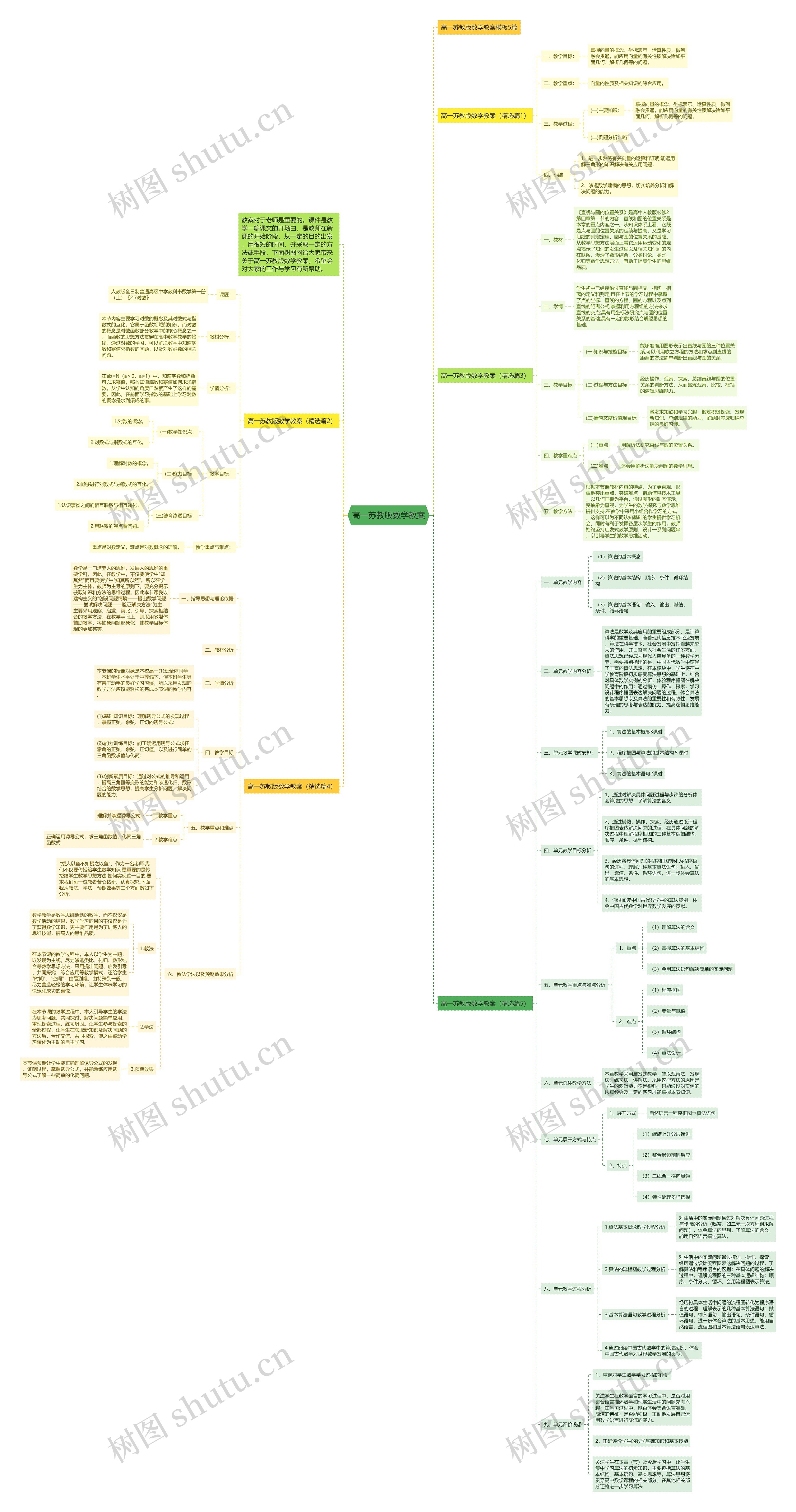 高一苏教版数学教案思维导图