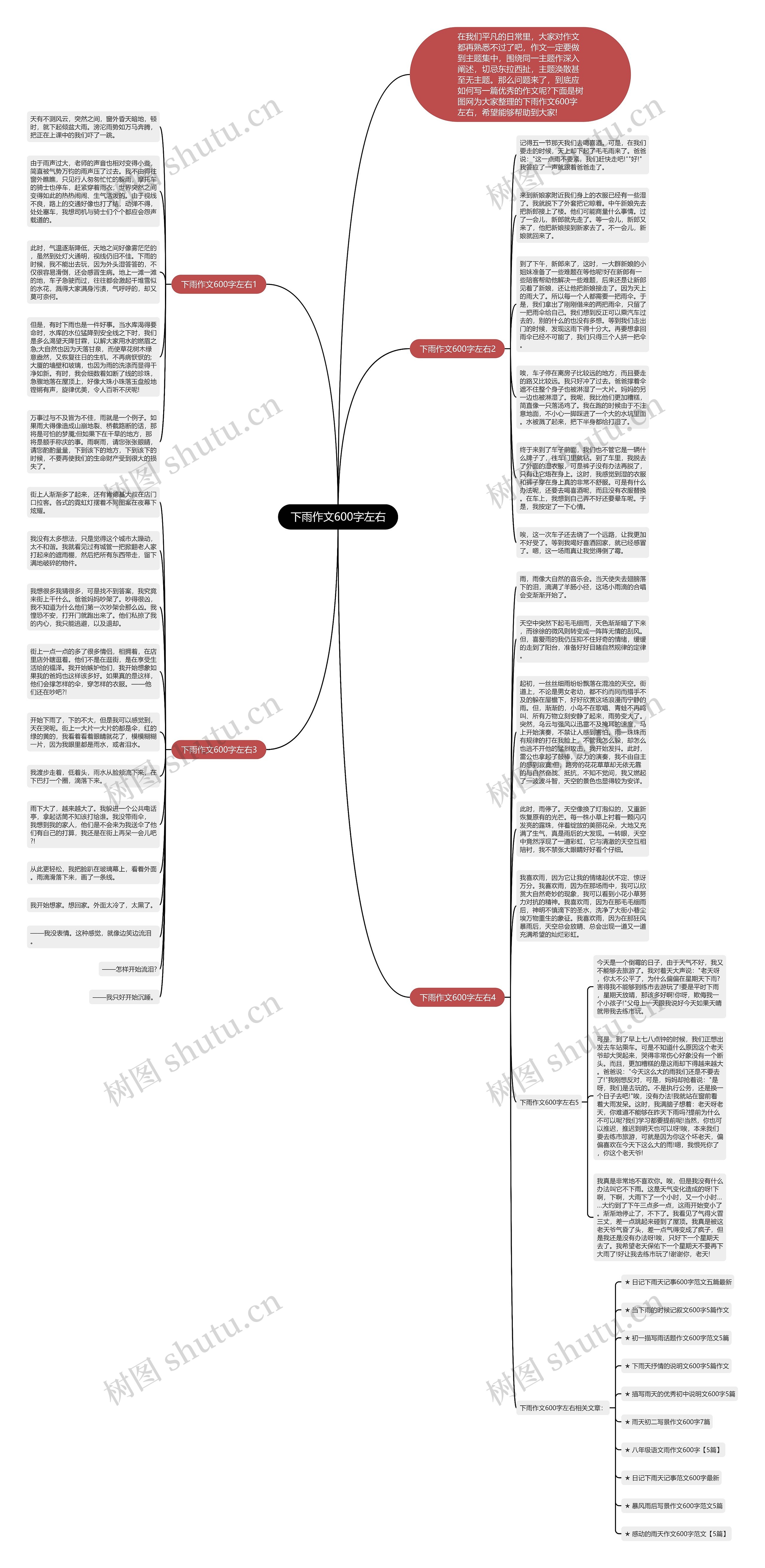下雨作文600字左右思维导图高清图 下雨作文600字左右思维导图