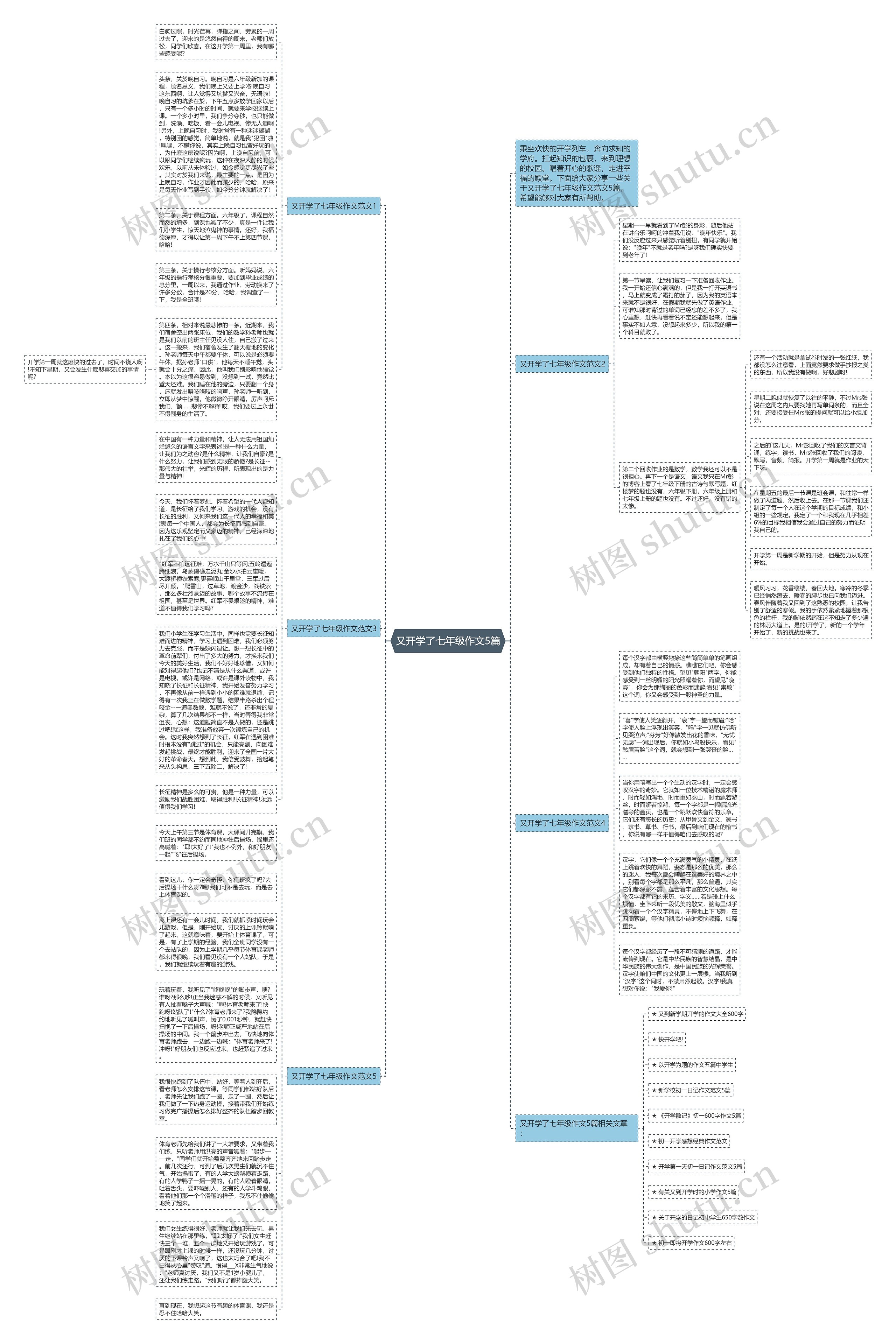 又开学了七年级作文5篇思维导图