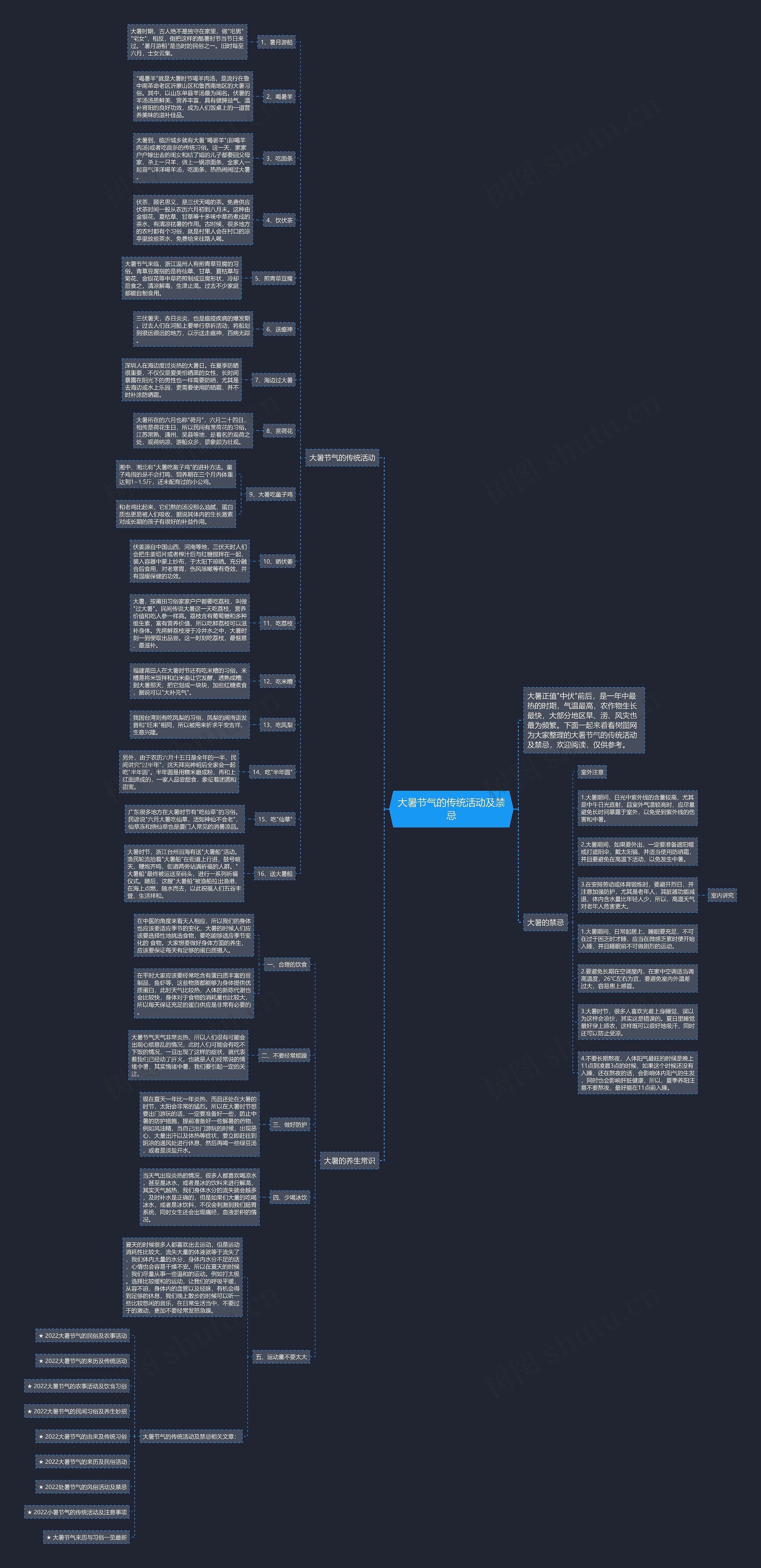 大暑节气的传统活动及禁忌思维导图