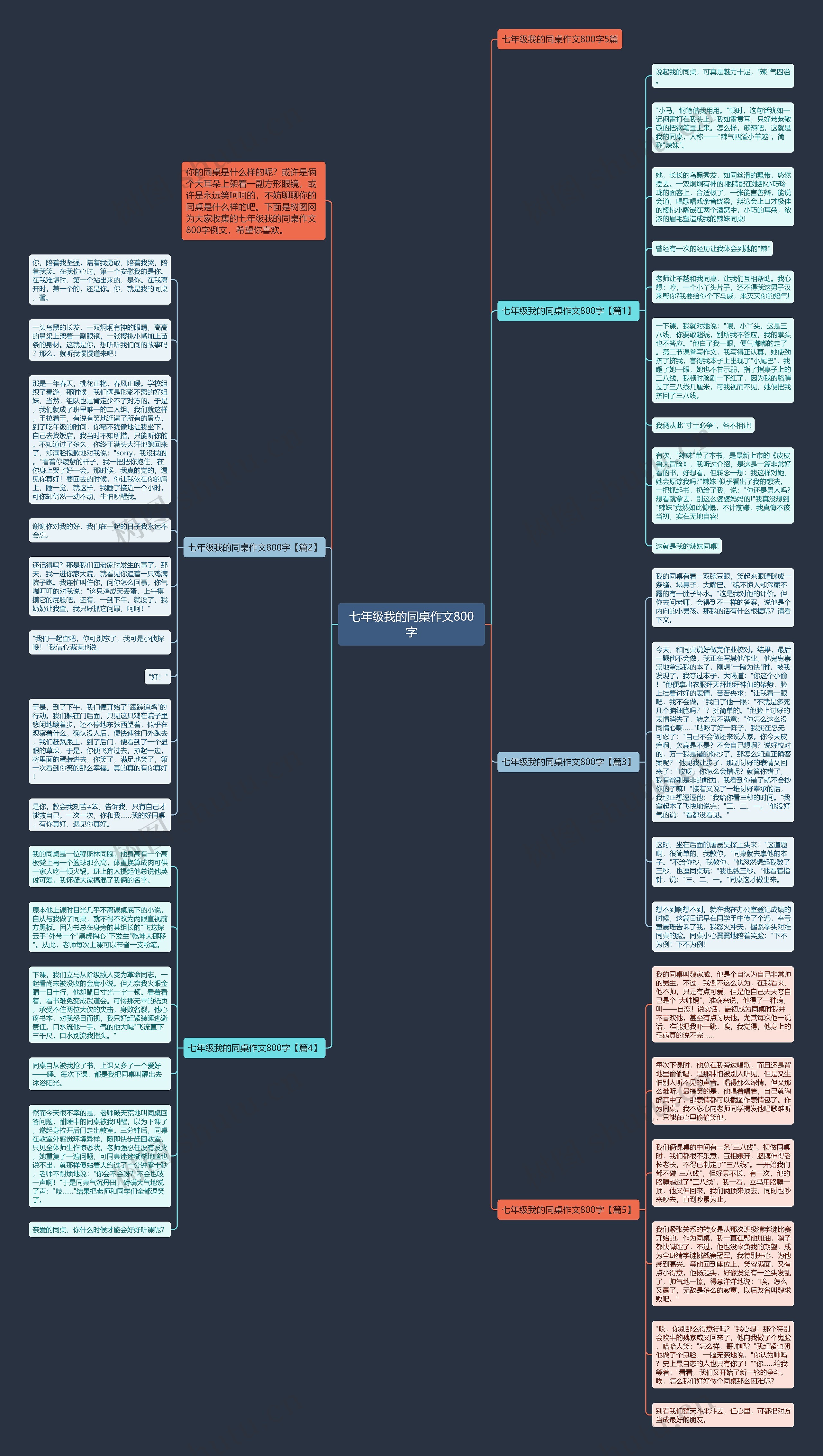 七年级我的同桌作文800字思维导图