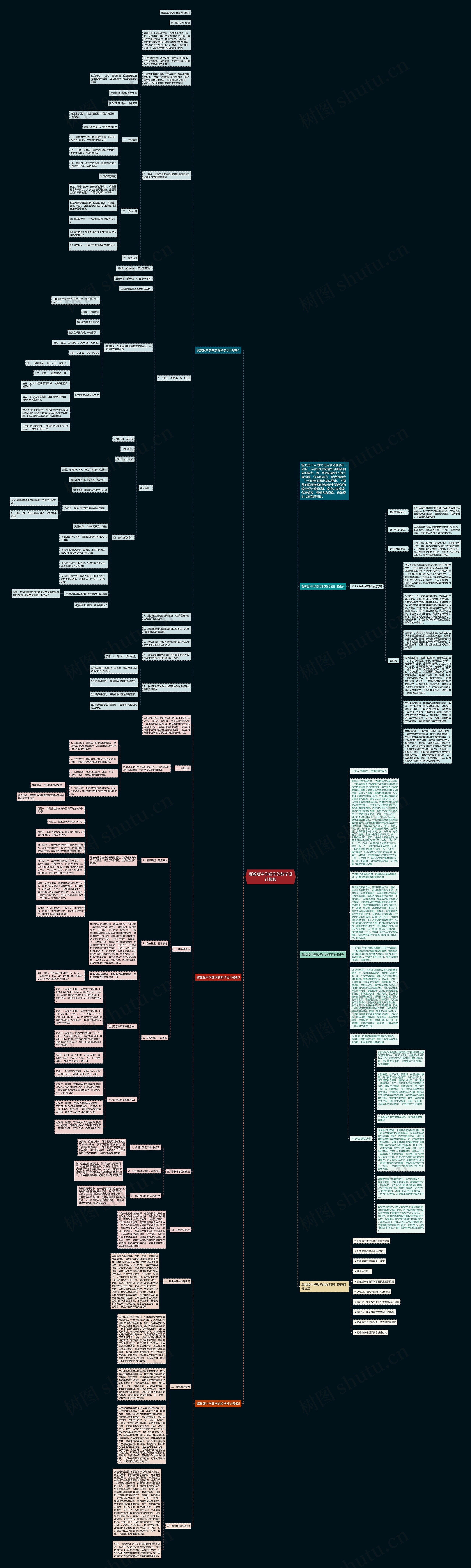 冀教版中学数学的教学设计思维导图