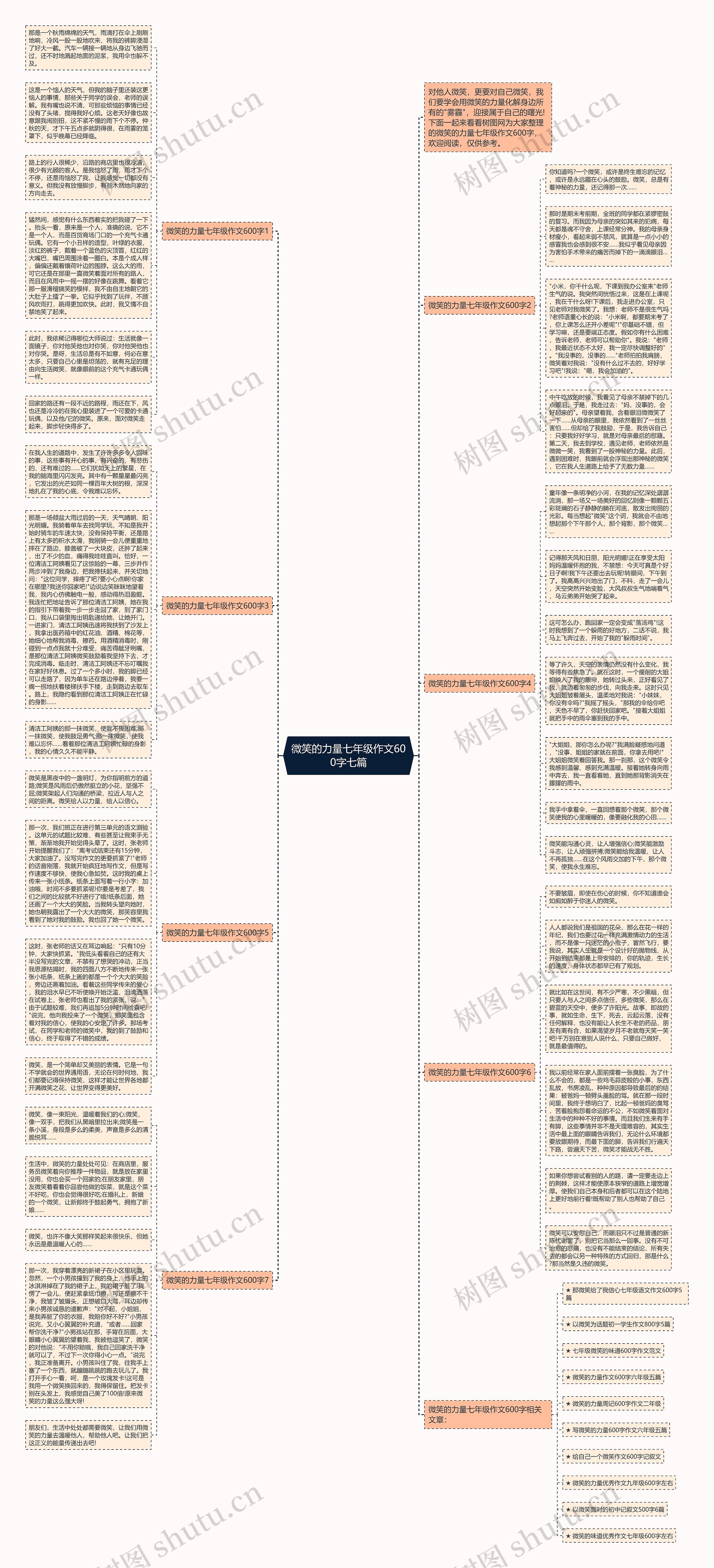 微笑的力量七年级作文600字七篇思维导图