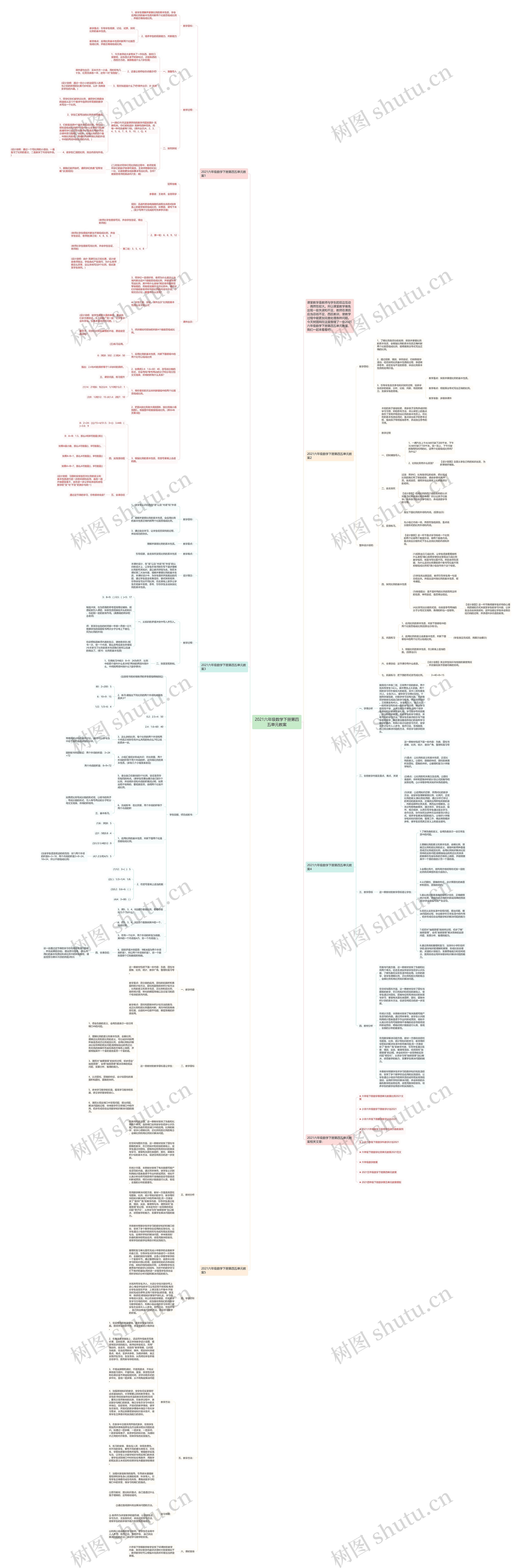 2021六年级数学下册第四五单元教案思维导图高清图 2021六年级数学下册第四五单元教案思维导图