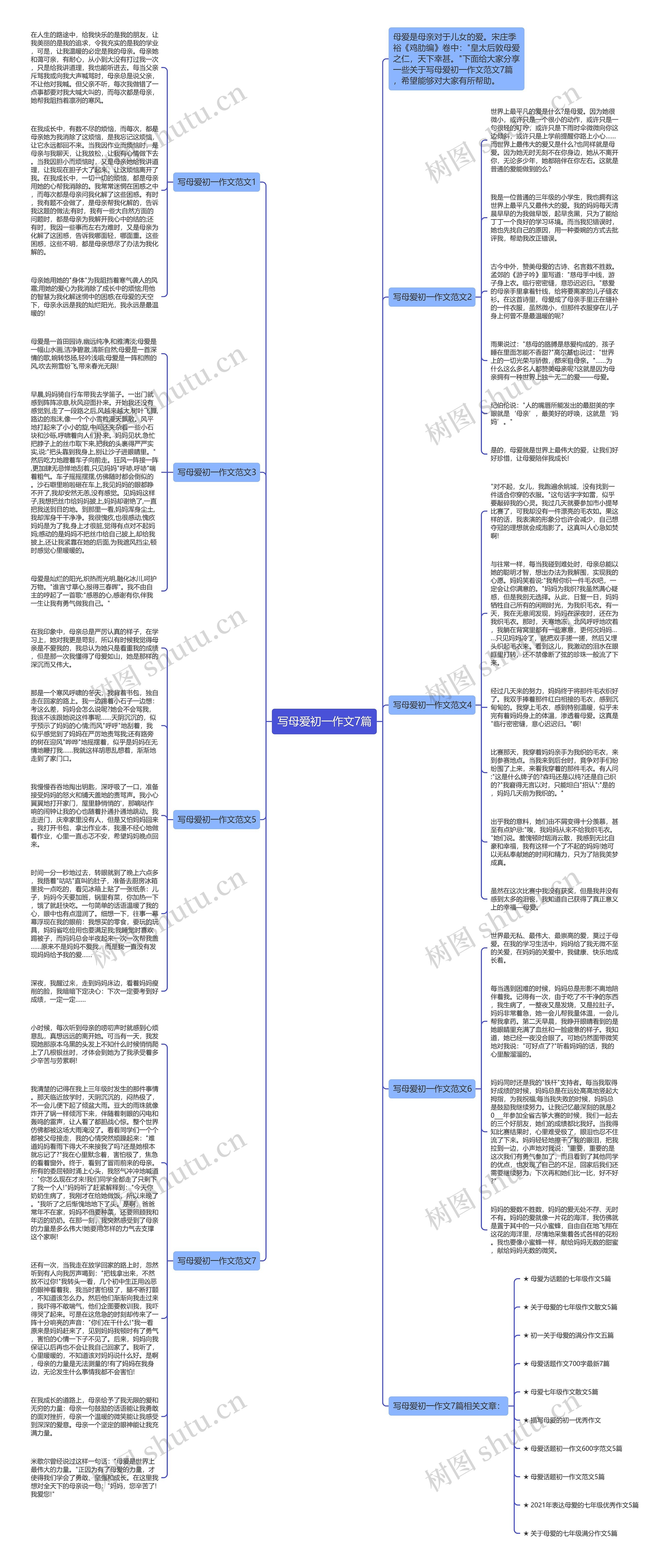 写母爱初一作文7篇思维导图