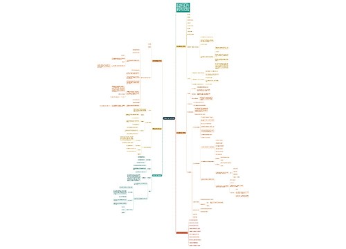 高中数学教学设计范例思维导图