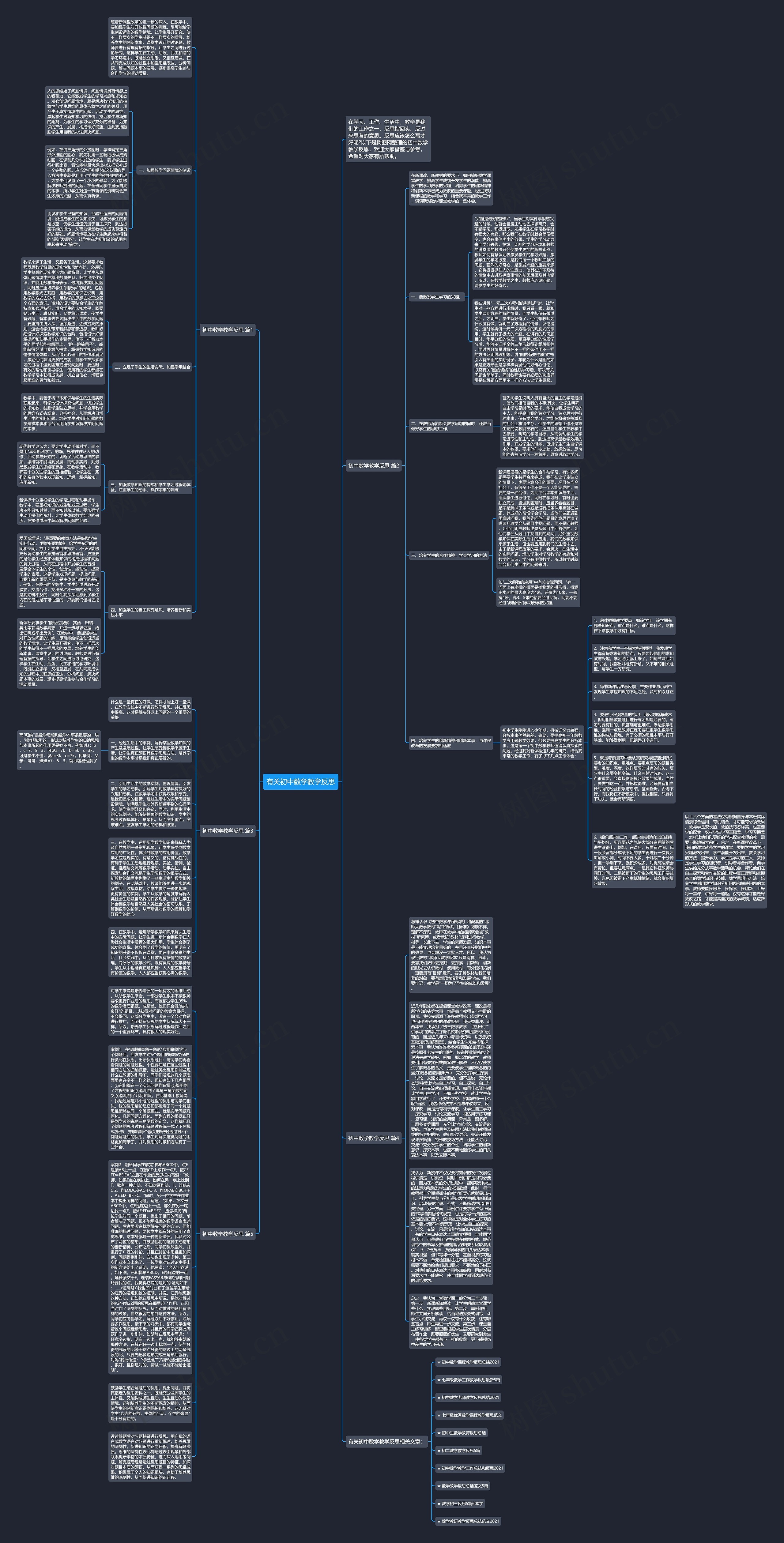有关初中数学教学反思思维导图