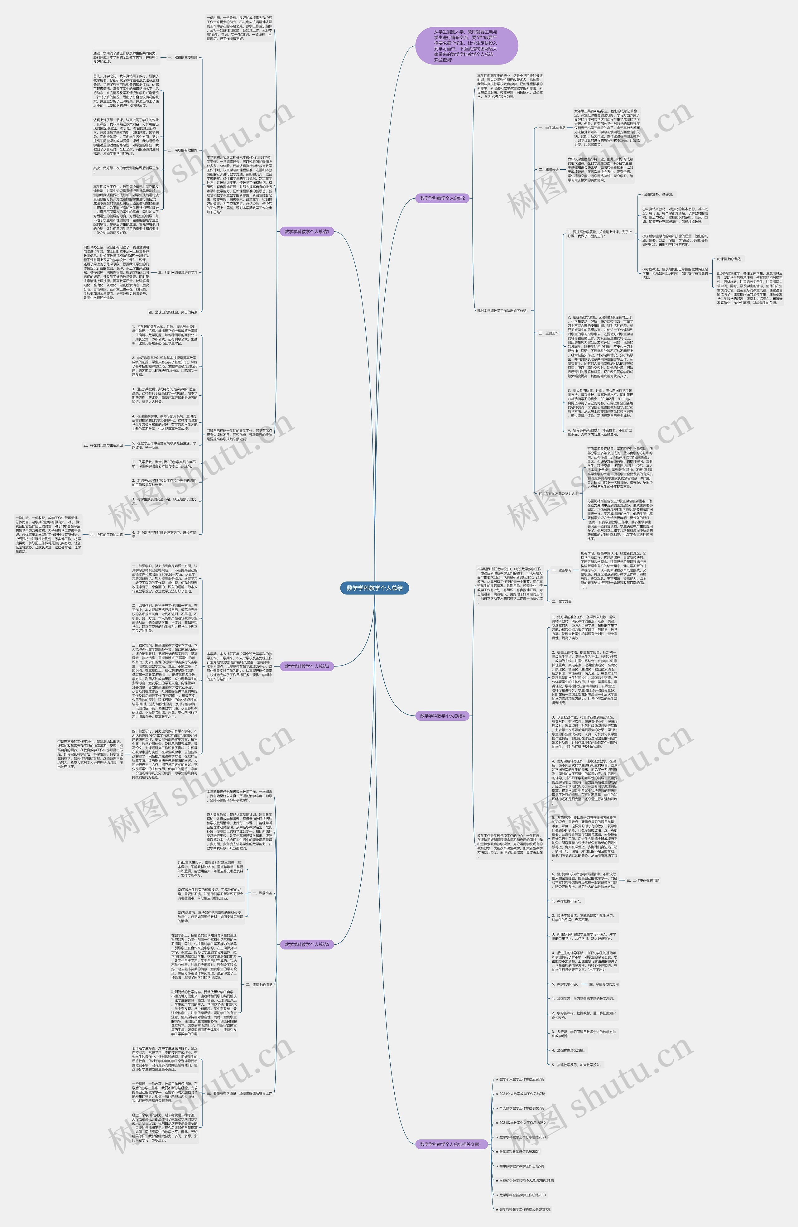 数学学科教学个人总结思维导图高清图 数学学科教学个人总结思维导图